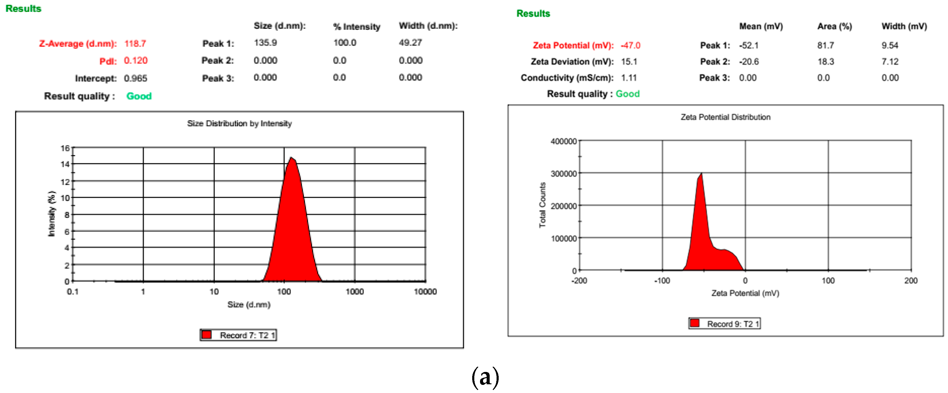 Pharmaceutics 15 01537 g001a