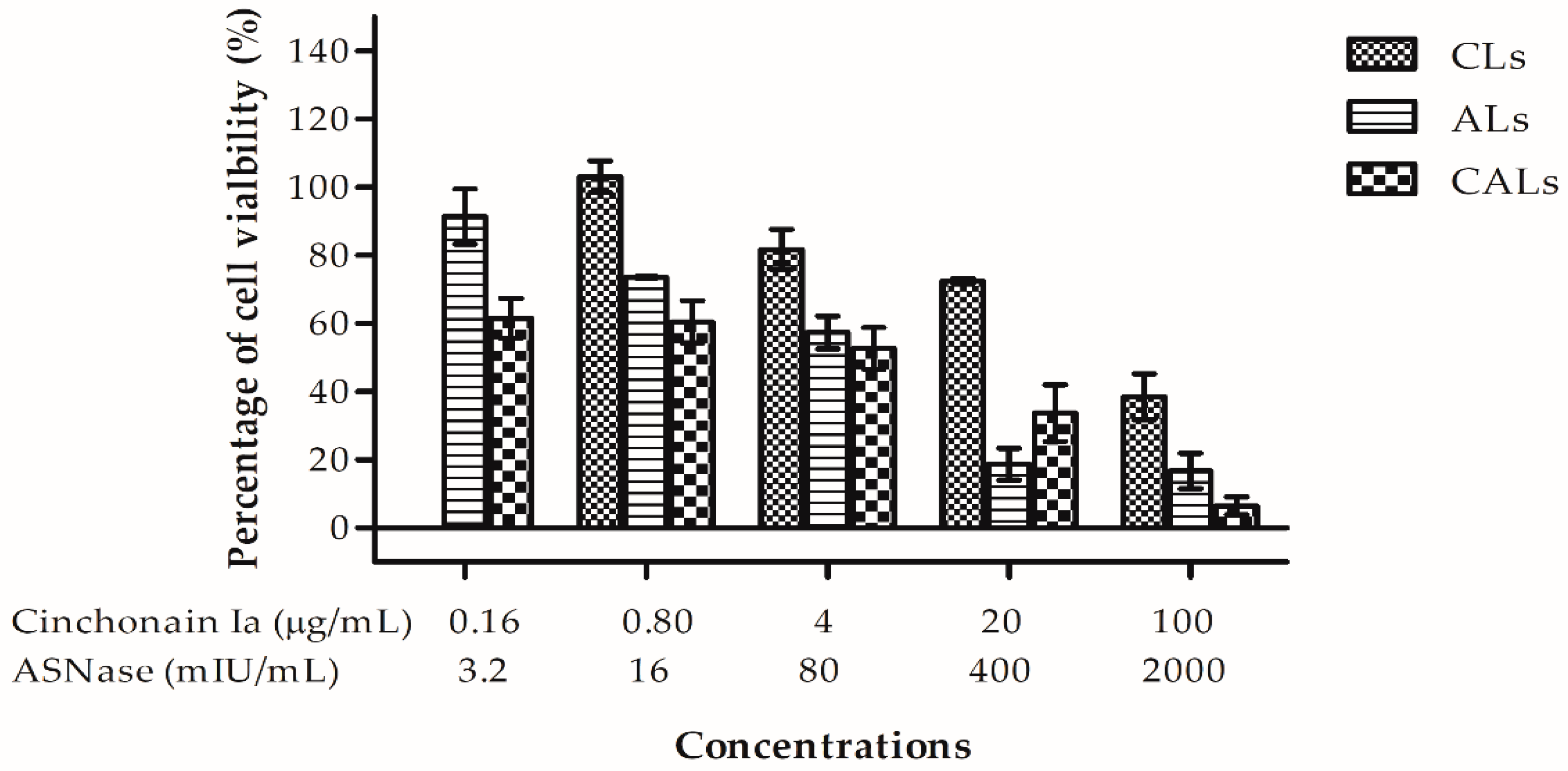 Pharmaceutics 15 01537 g004