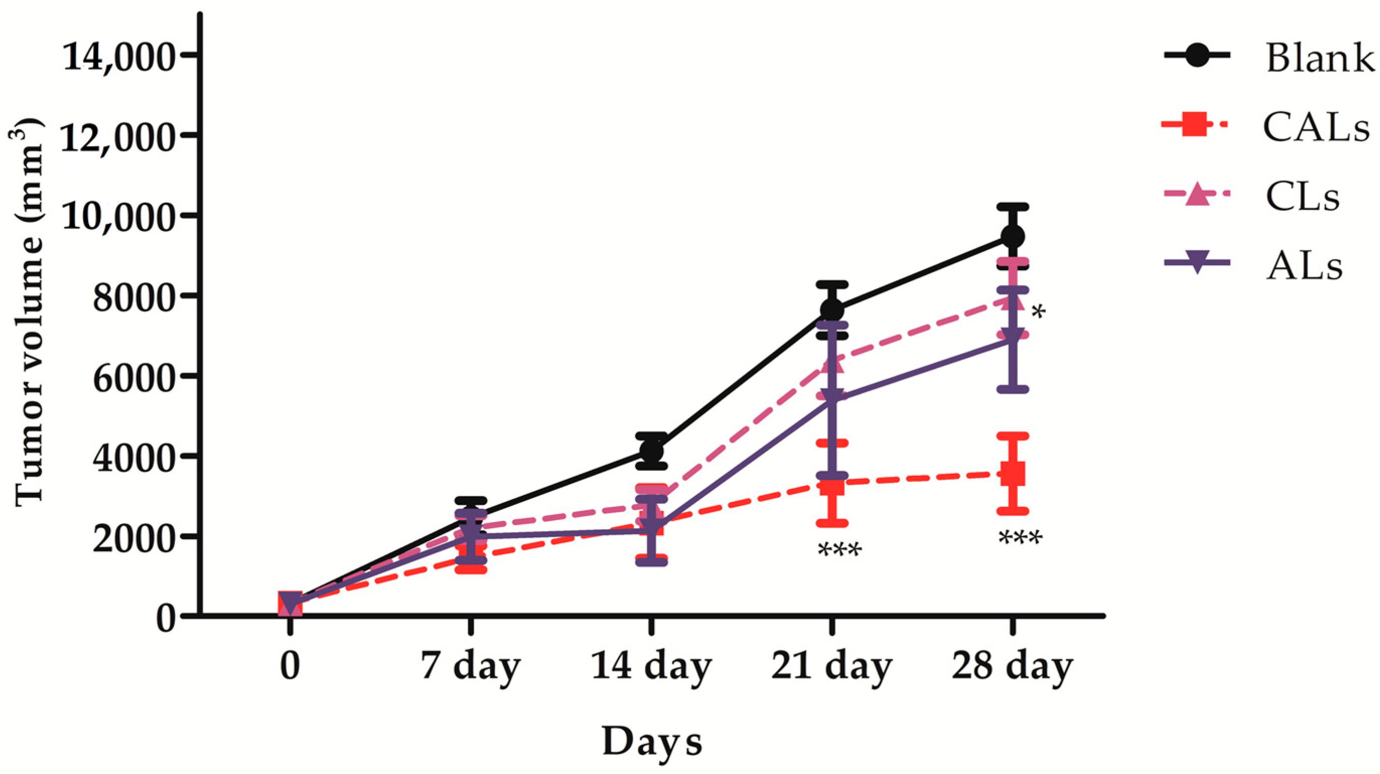 Pharmaceutics 15 01537 g005