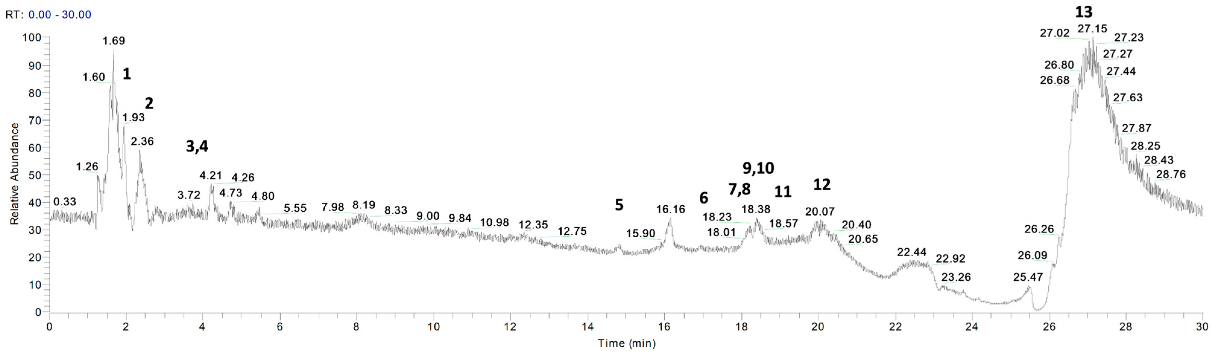 Pharmaceutics 15 01540 g002