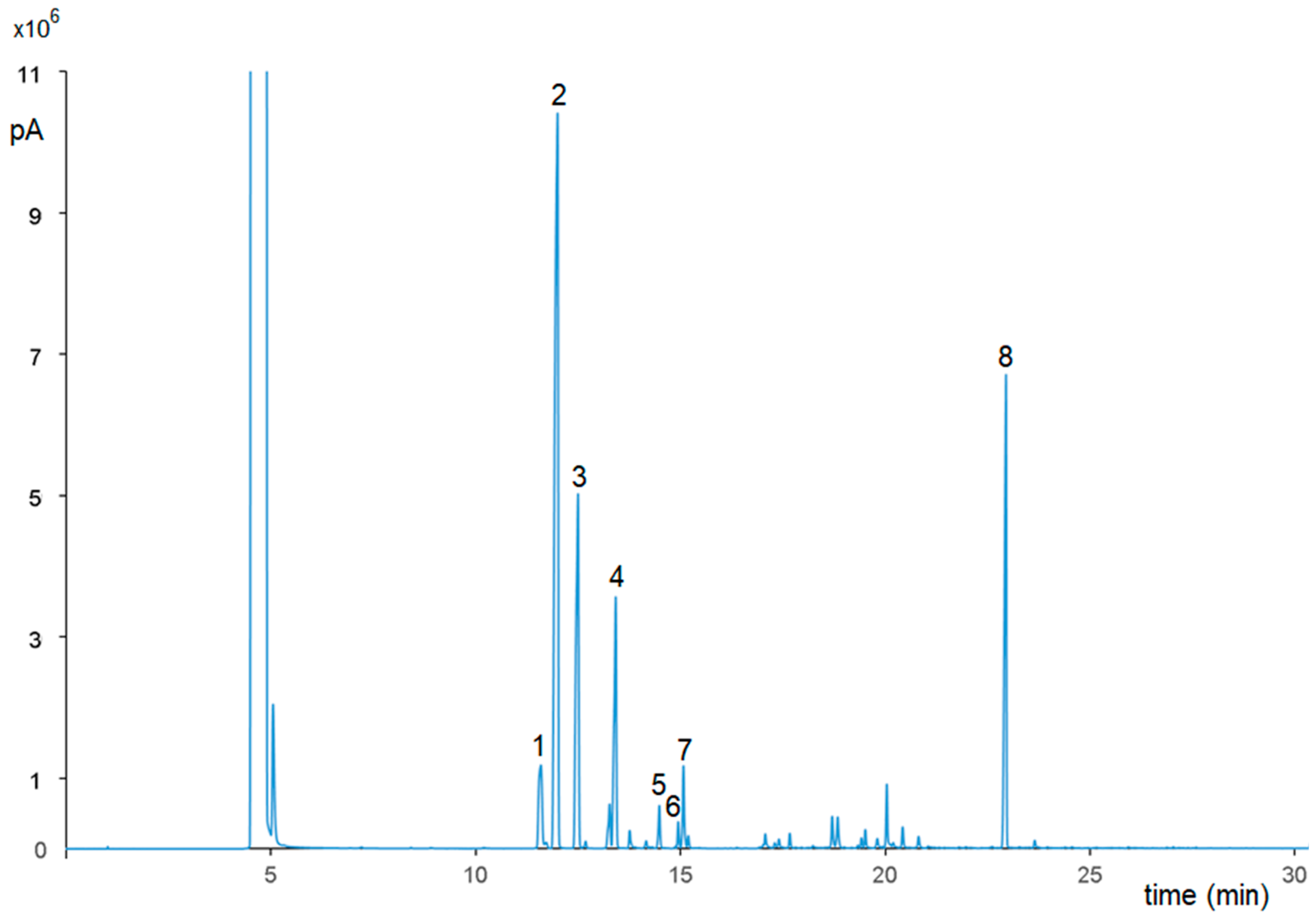 Pharmaceutics 15 01540 g003