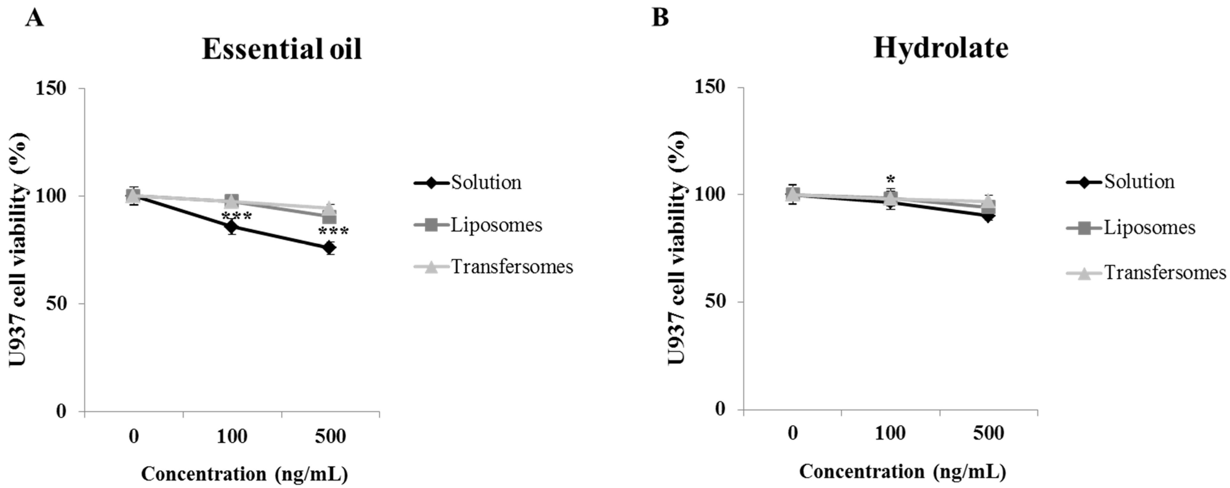 Pharmaceutics 15 01540 g004