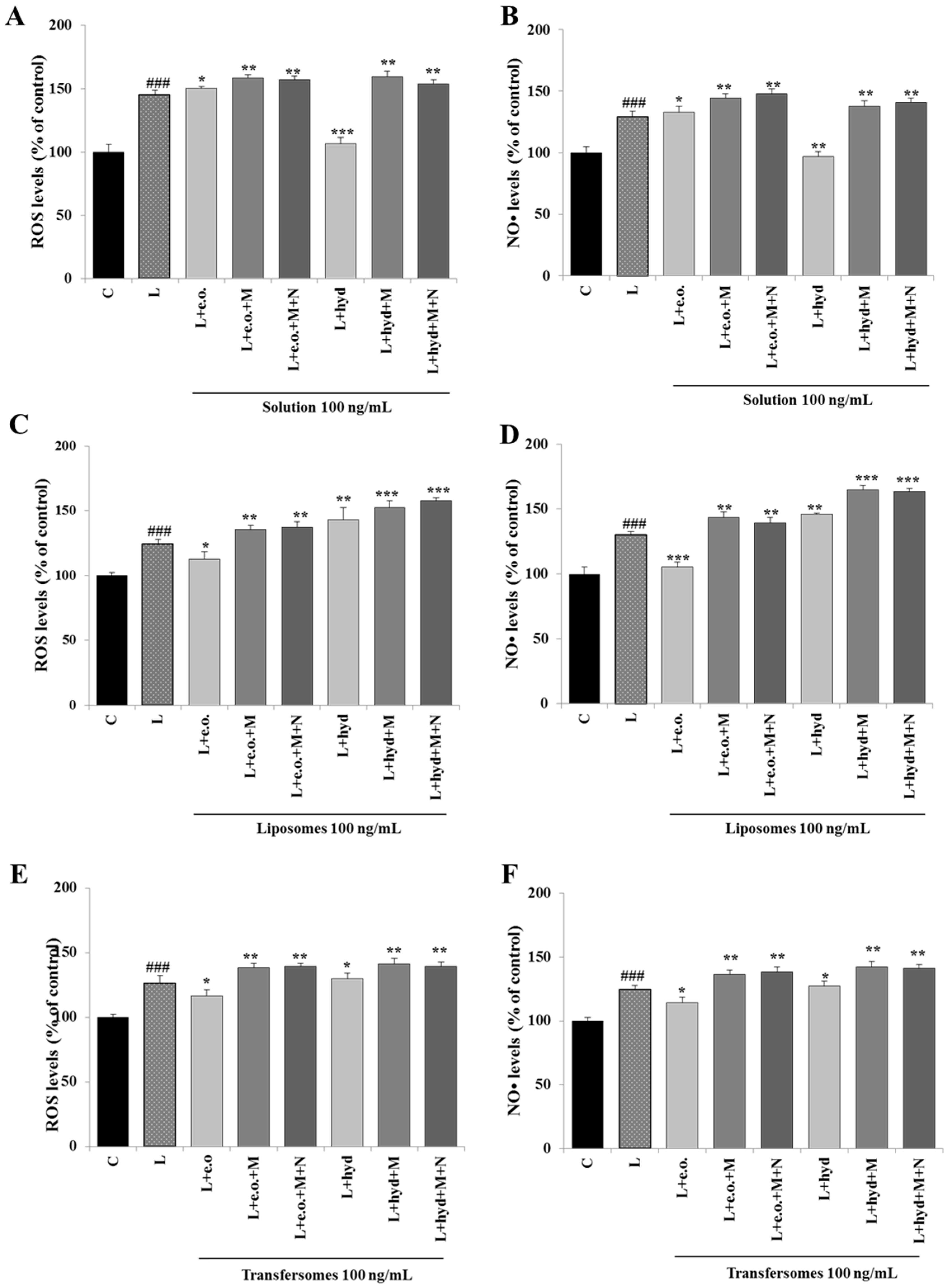 Pharmaceutics 15 01540 g006
