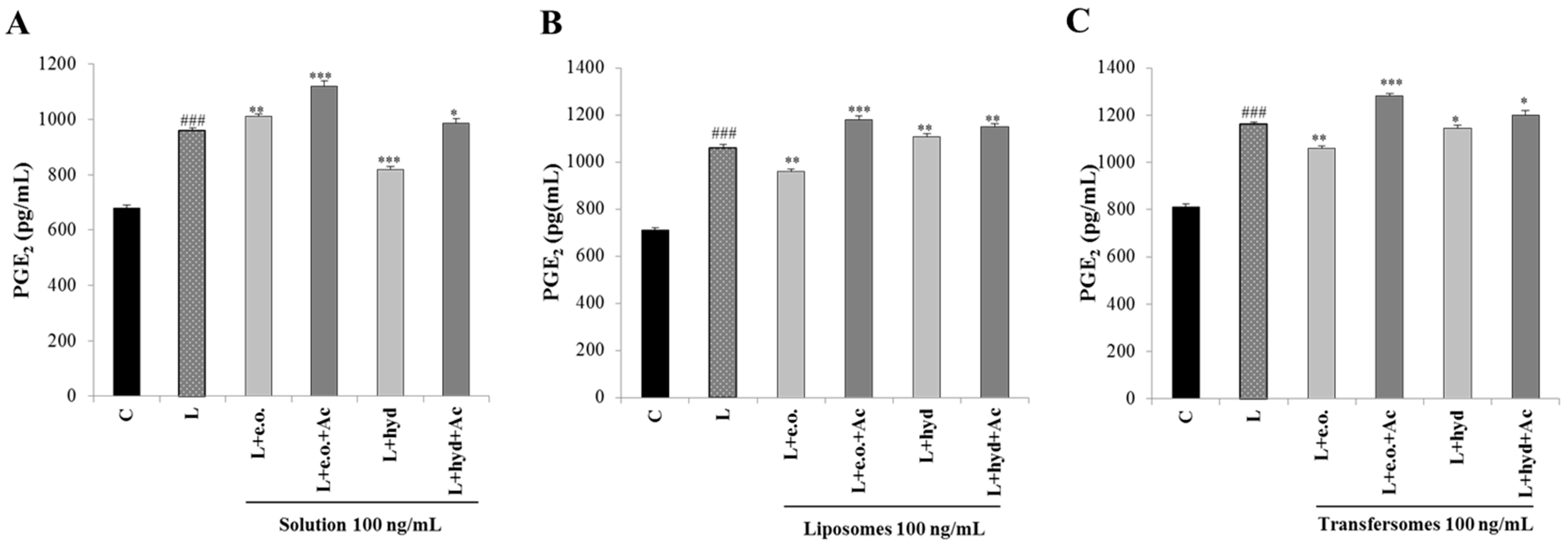 Pharmaceutics 15 01540 g007