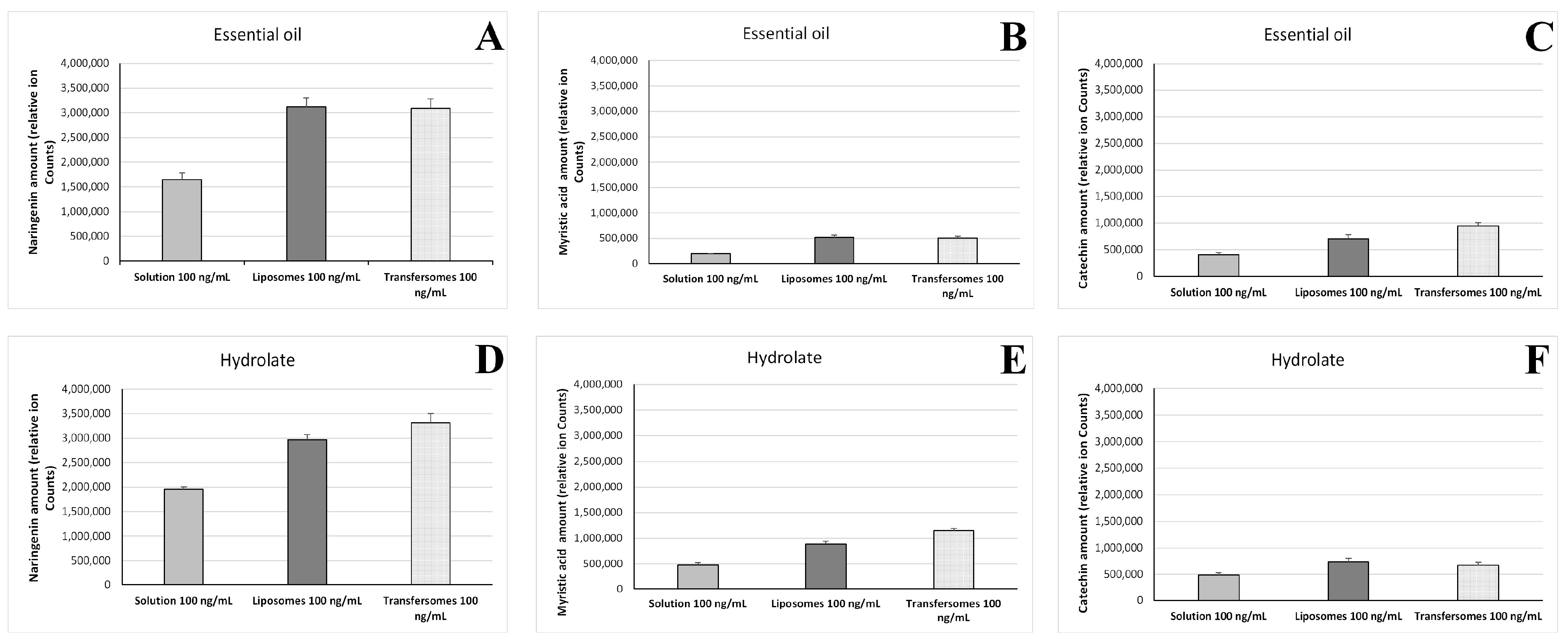 Pharmaceutics 15 01540 g008