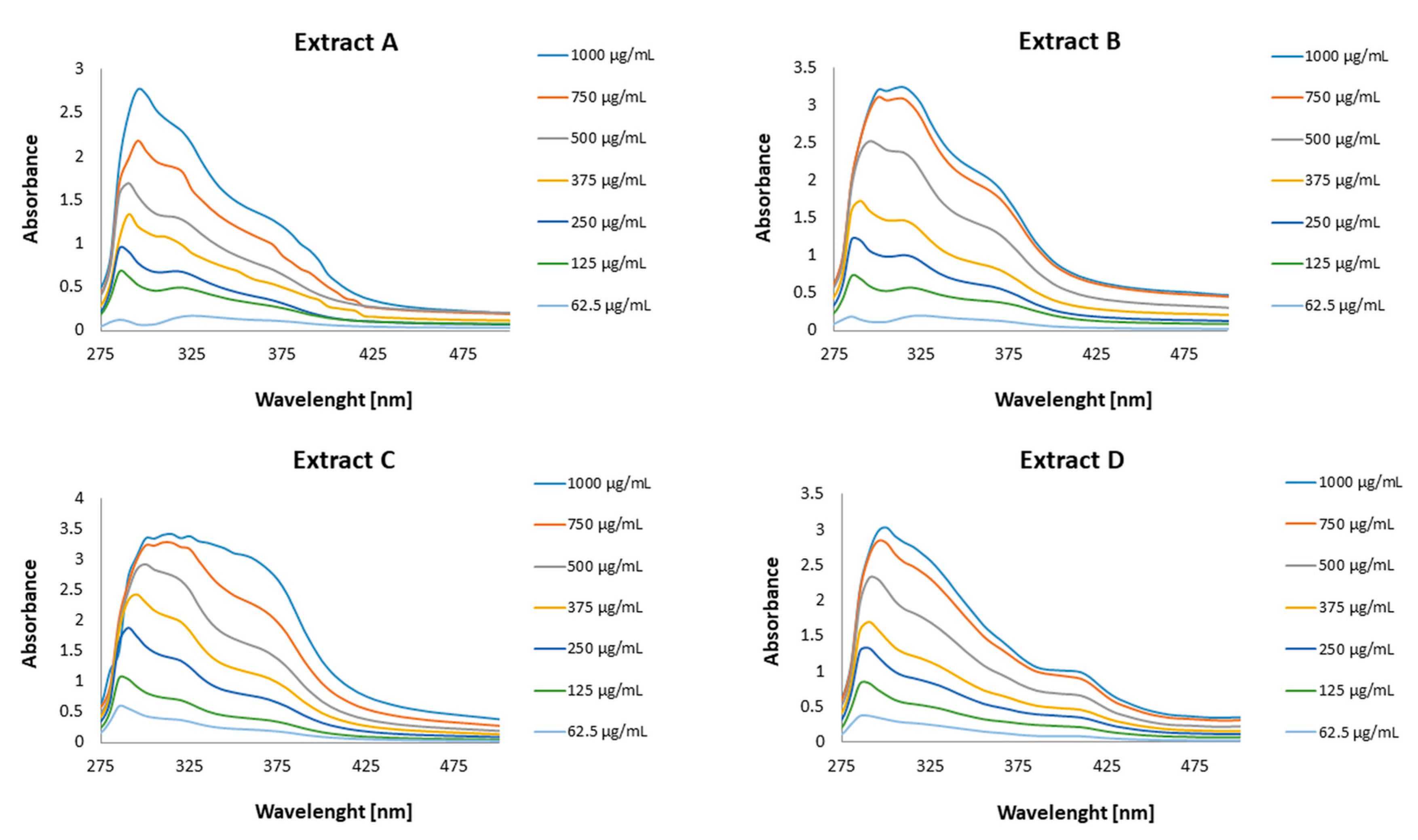 Pharmaceutics 15 01542 g003 Pharmaceutics 15 01542 g003