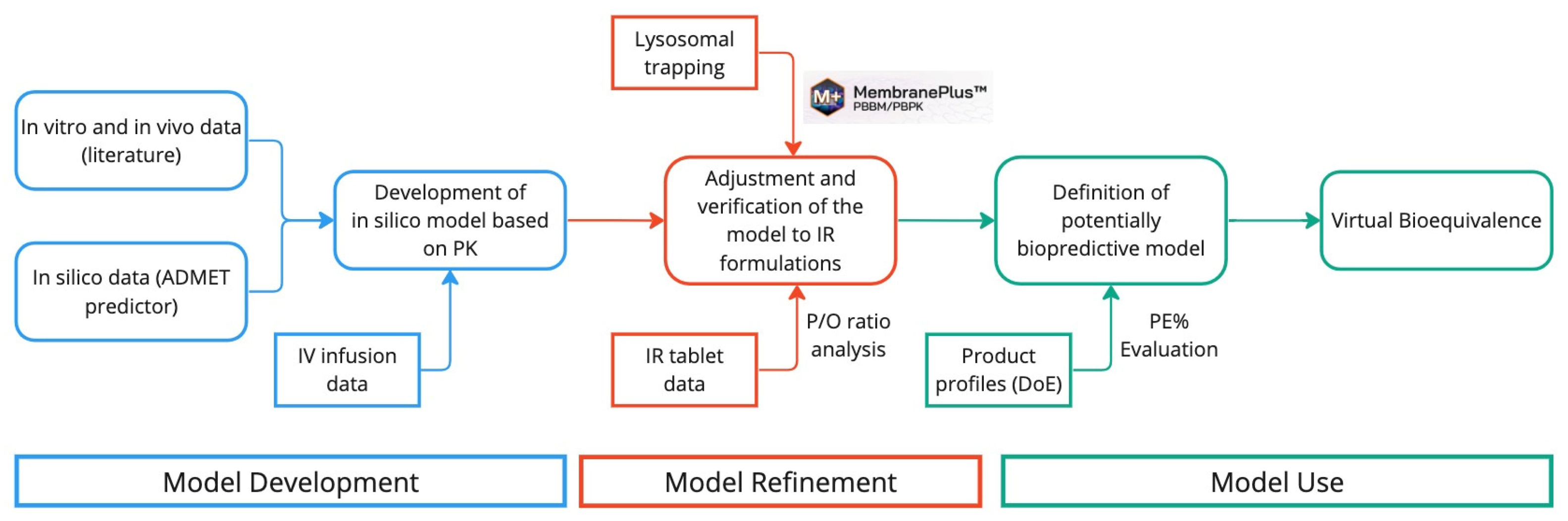 Pharmaceutics 15 01544 g002