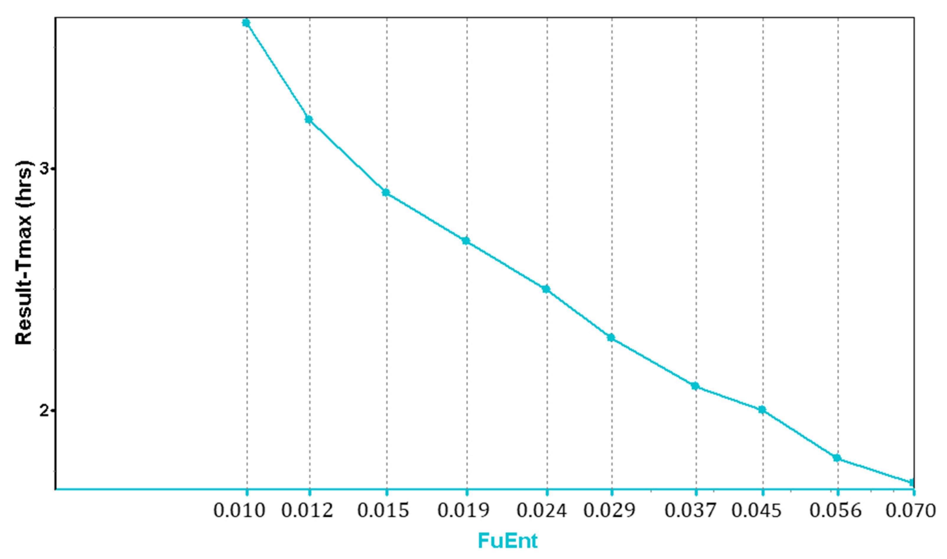 Pharmaceutics 15 01544 g004