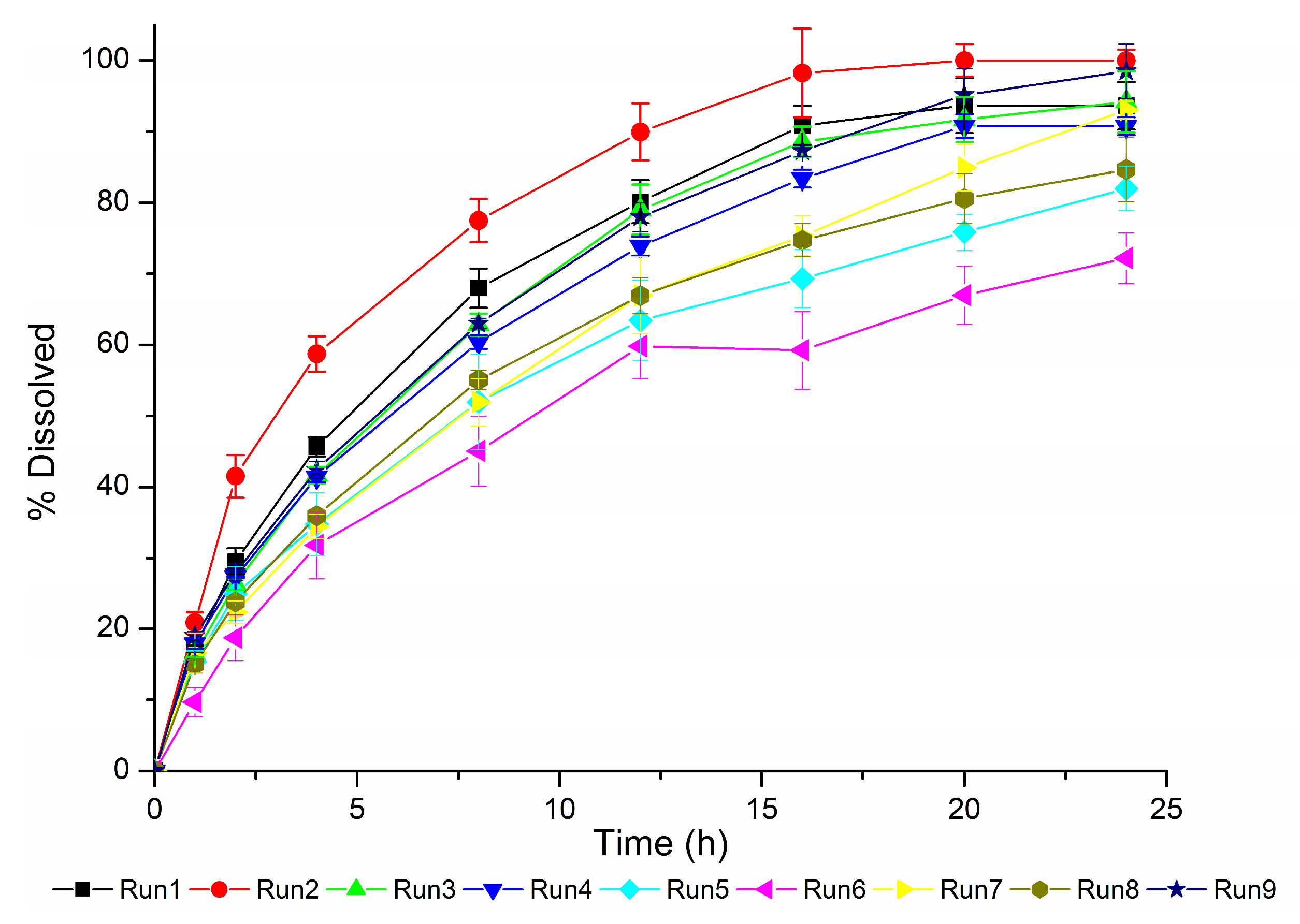 Pharmaceutics 15 01544 g005