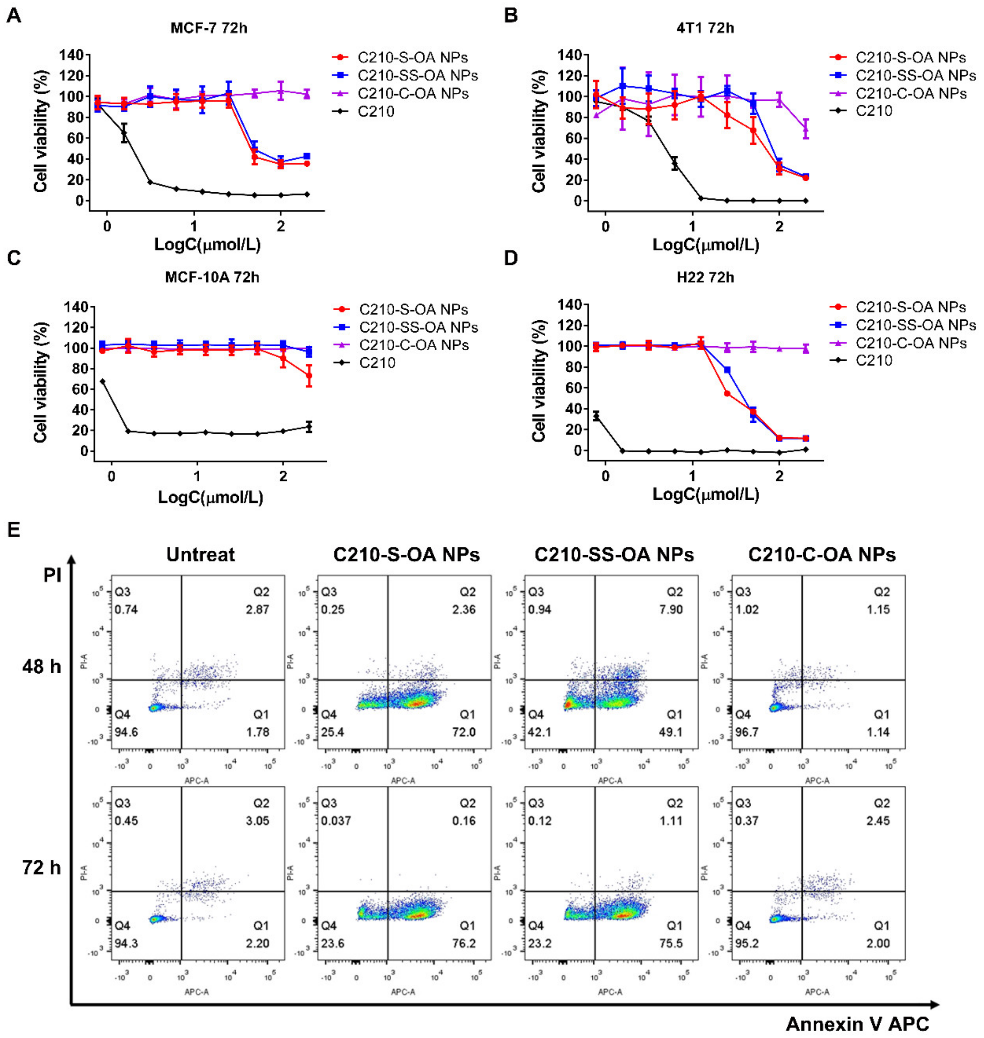Pharmaceutics 15 01546 g004