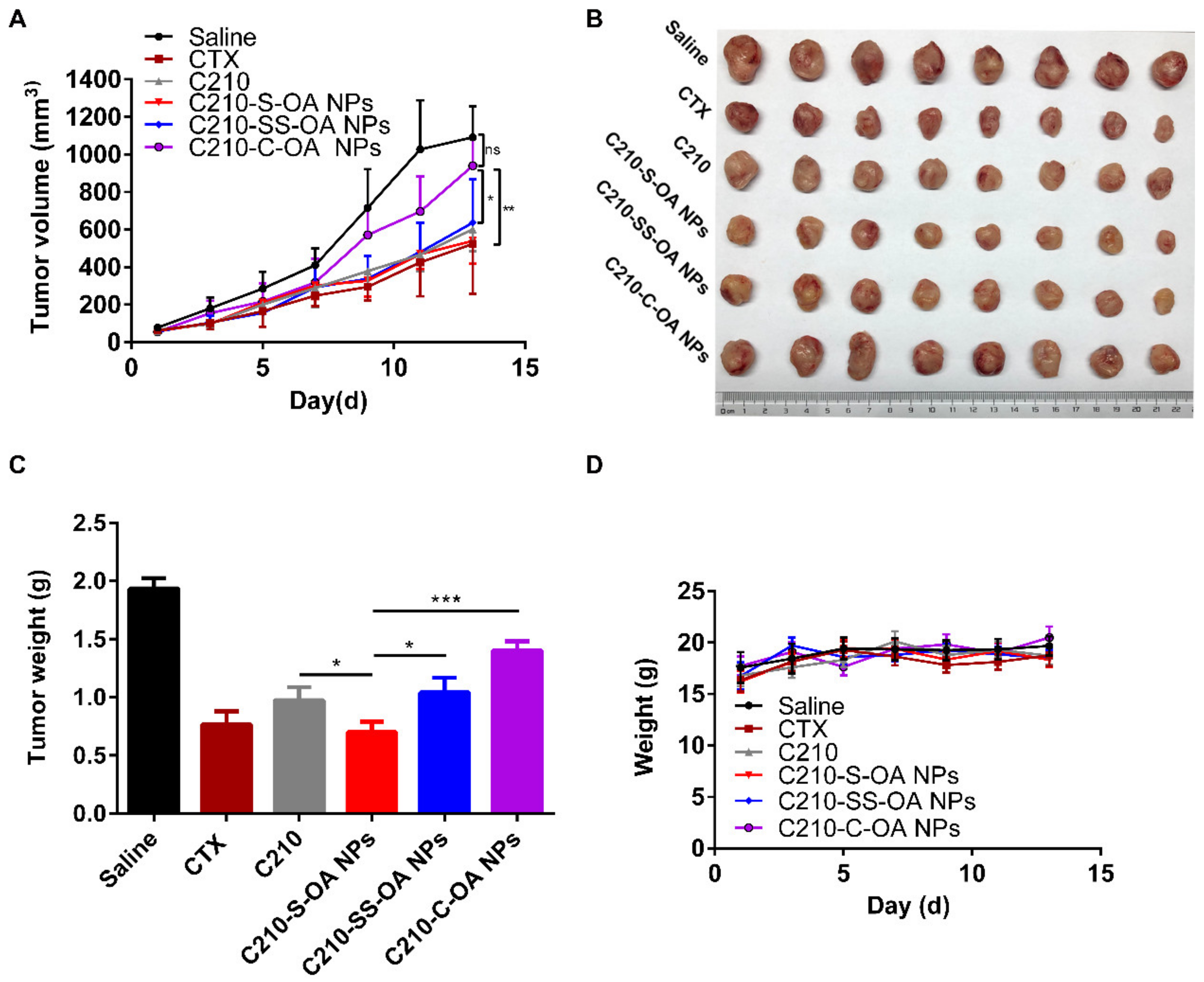 Pharmaceutics 15 01546 g006