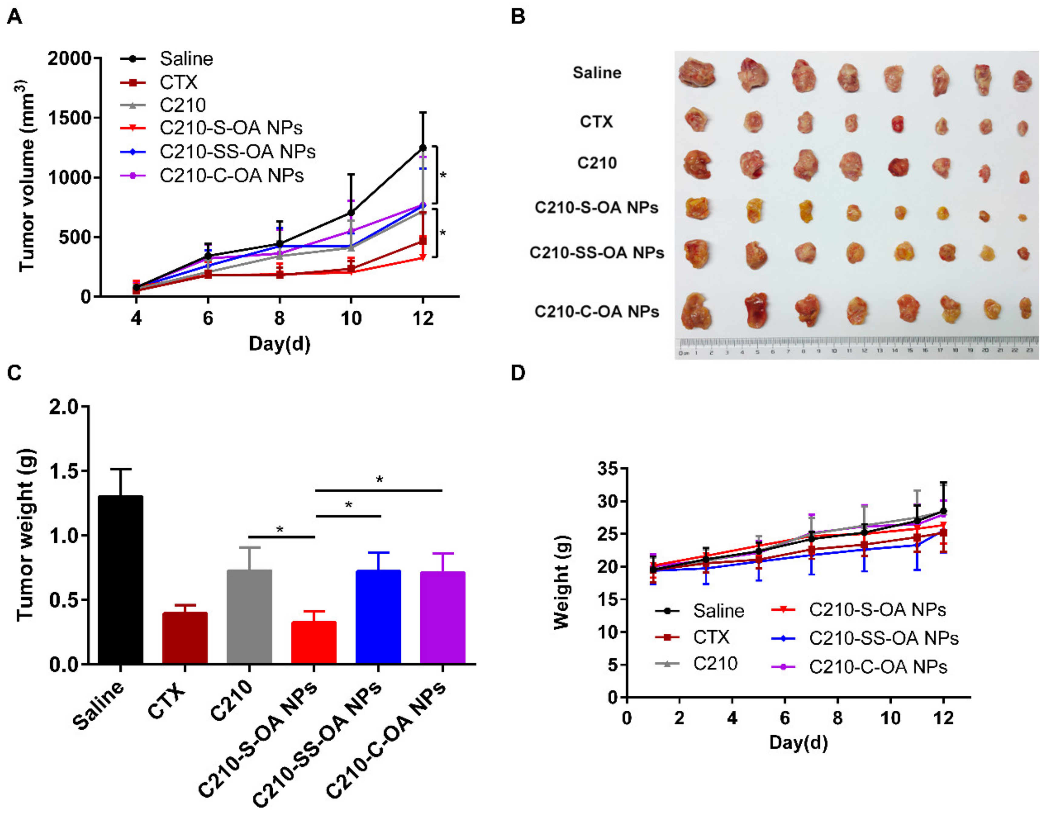 Pharmaceutics 15 01546 g007