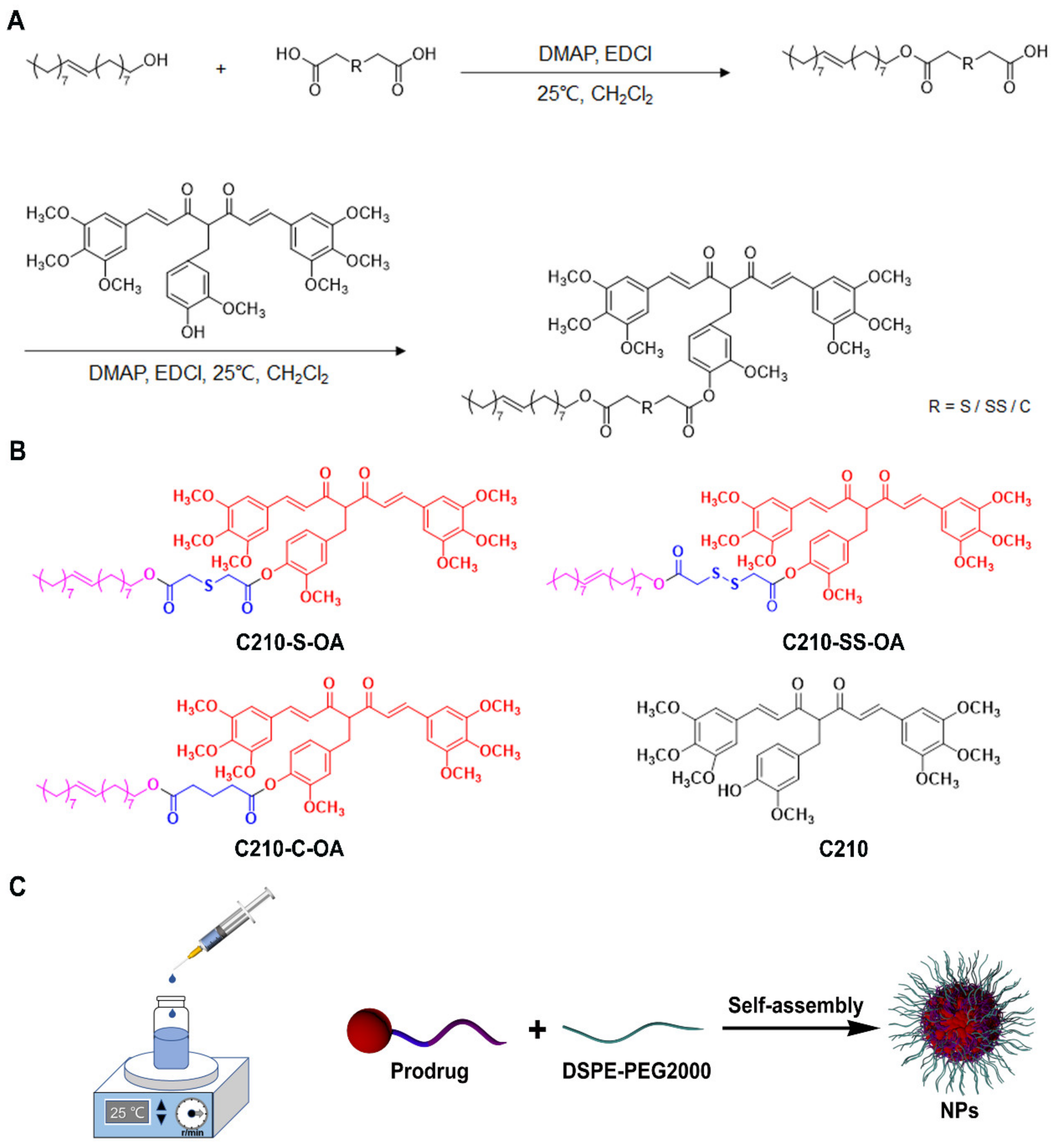 Pharmaceutics 15 01546 sch001