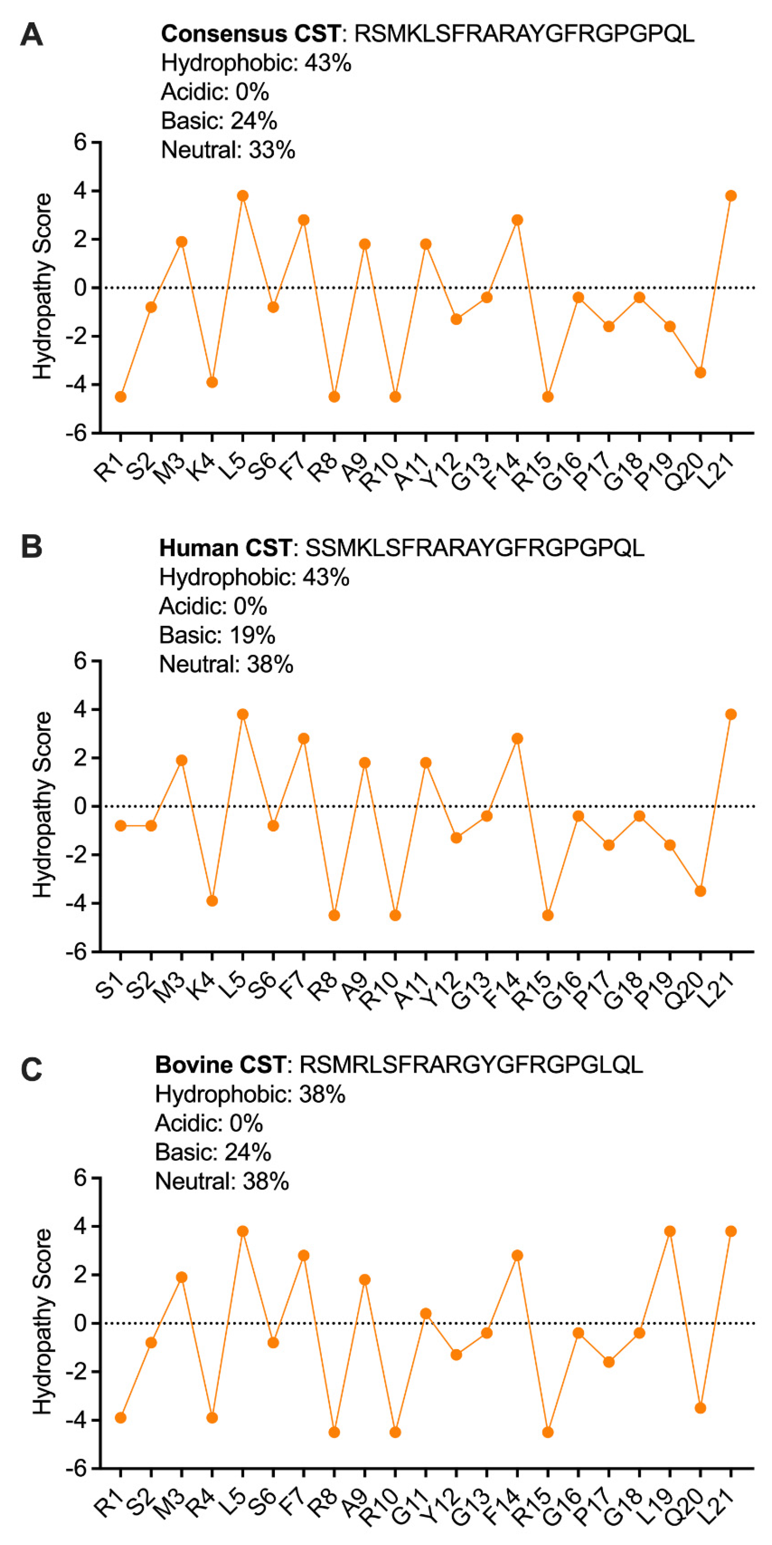 Pharmaceutics 15 01550 g002 Pharmaceutics 15 01550 g002