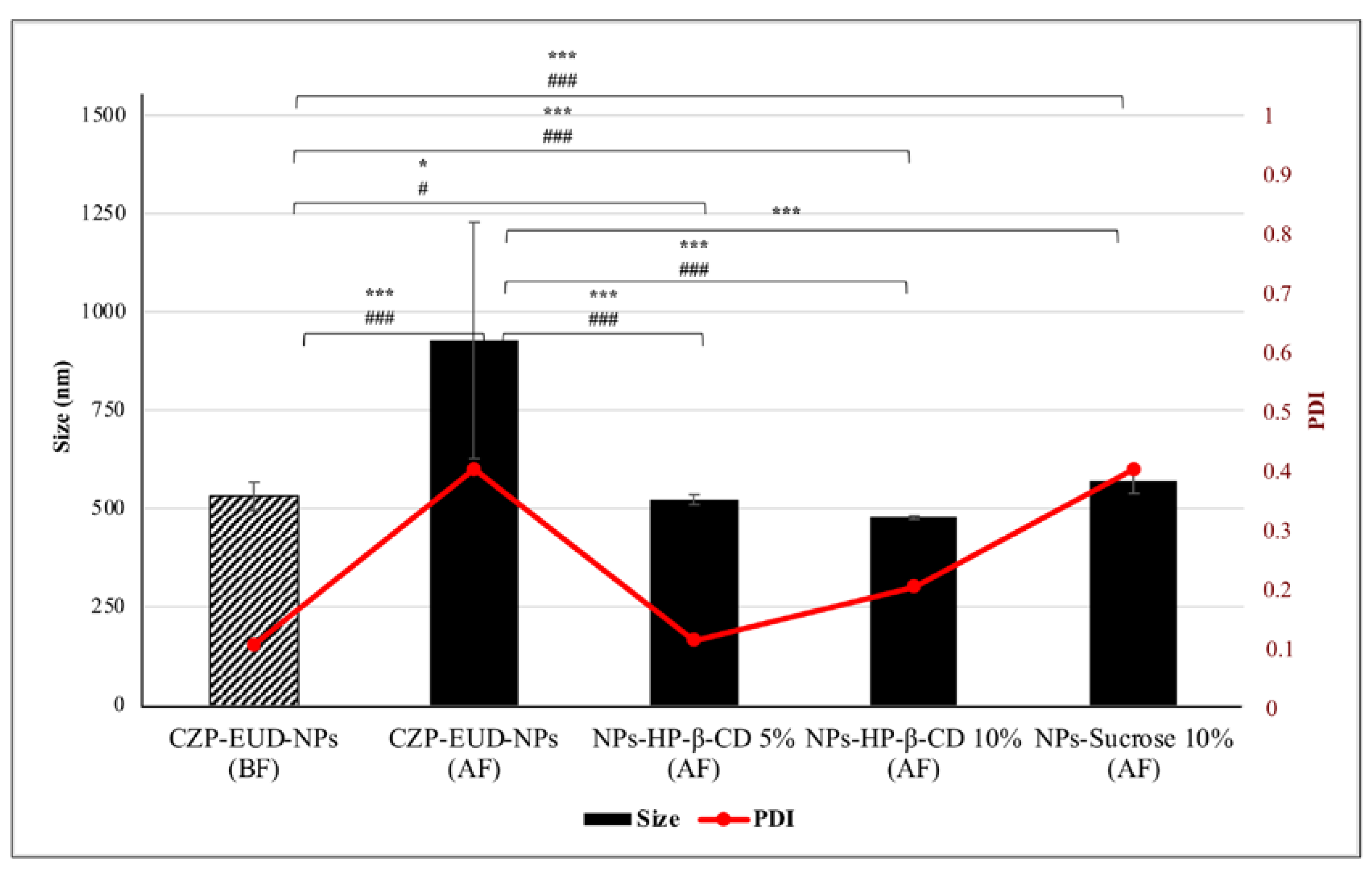 Pharmaceutics 15 01554 g001
