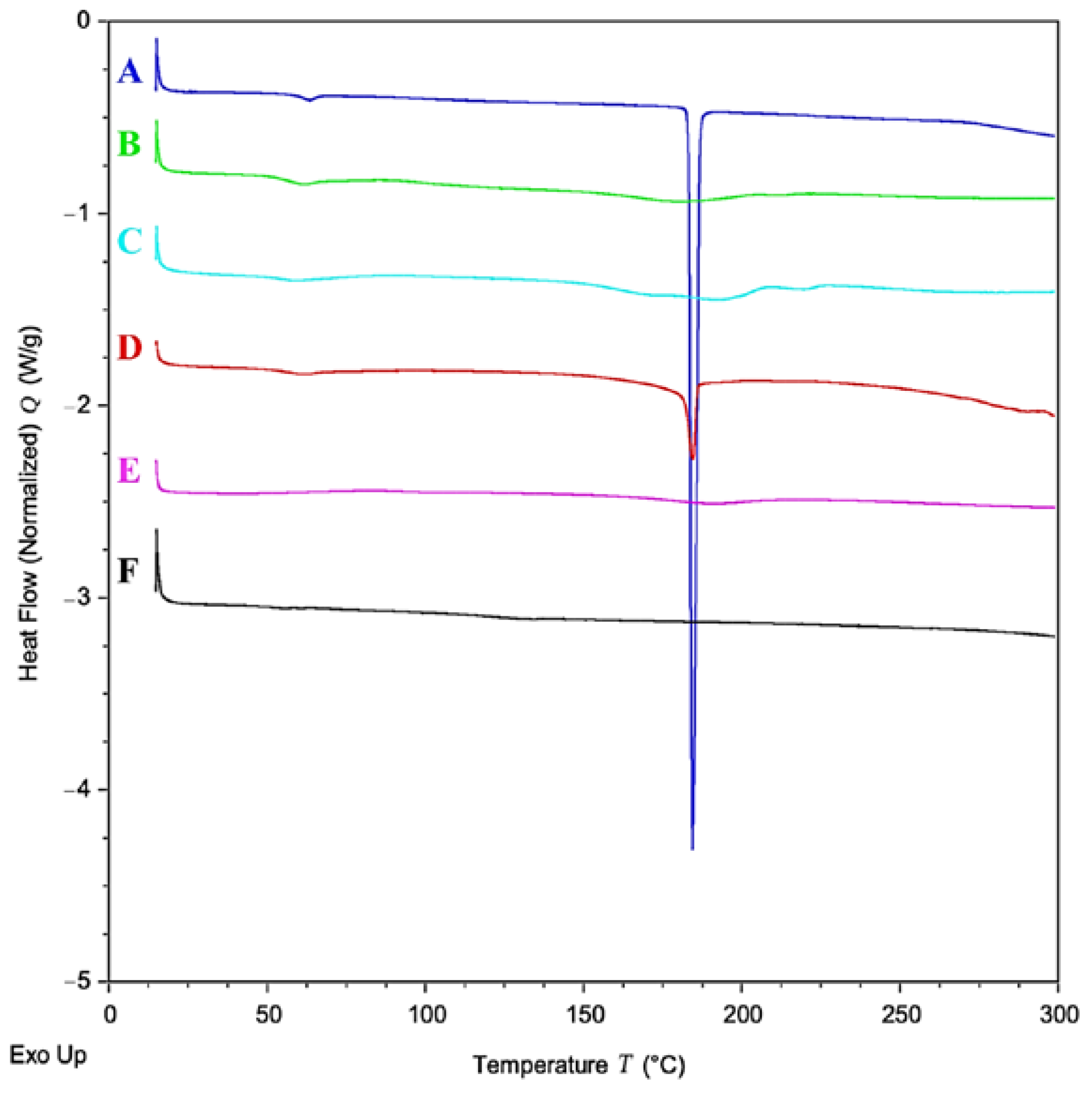 Pharmaceutics 15 01554 g003