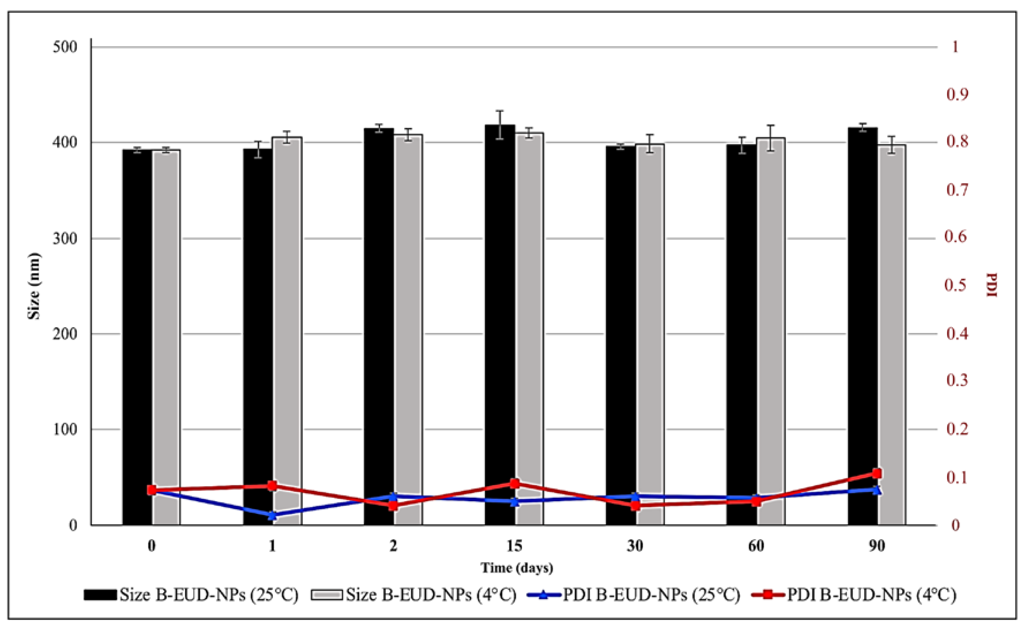 Pharmaceutics 15 01554 g004