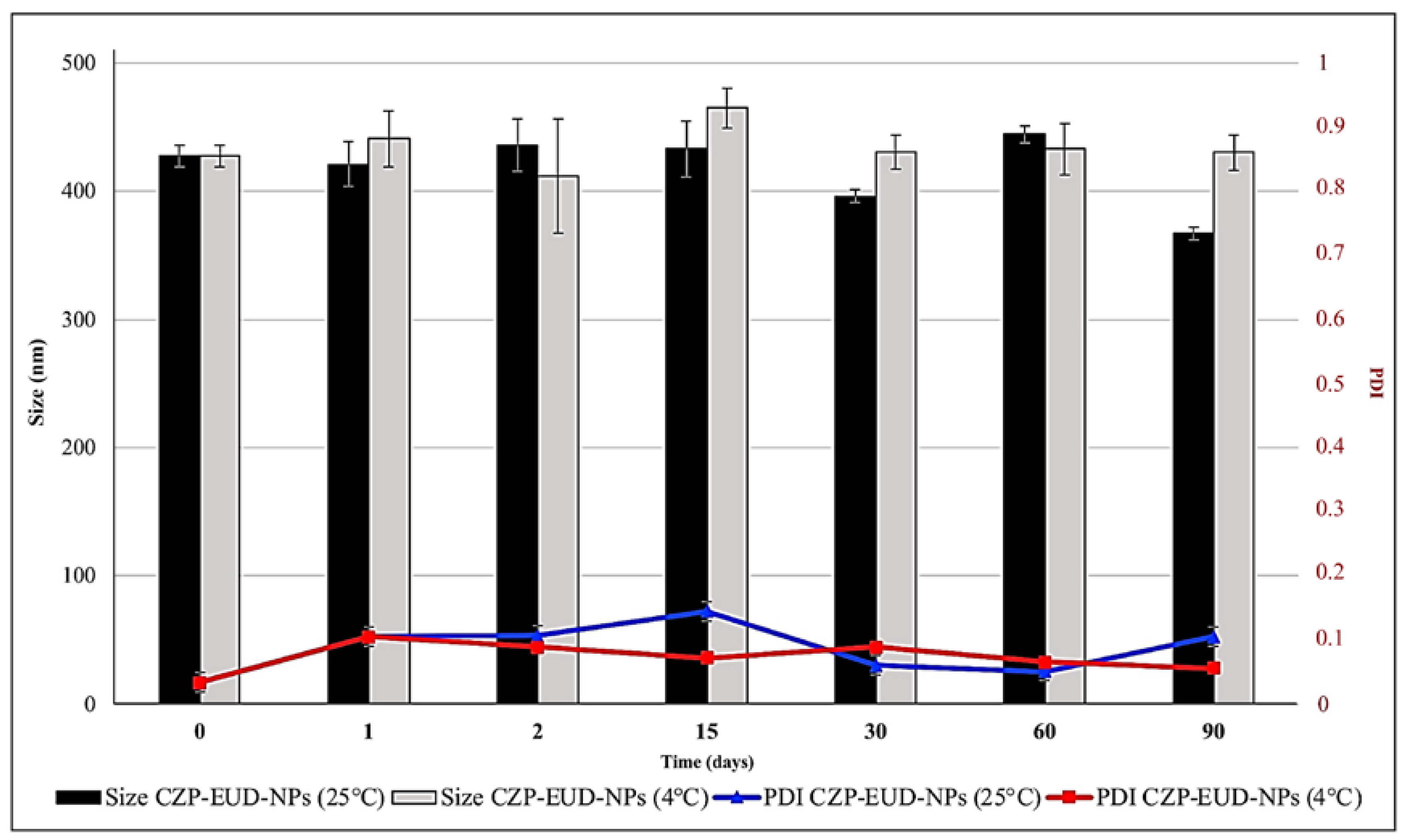 Pharmaceutics 15 01554 g005