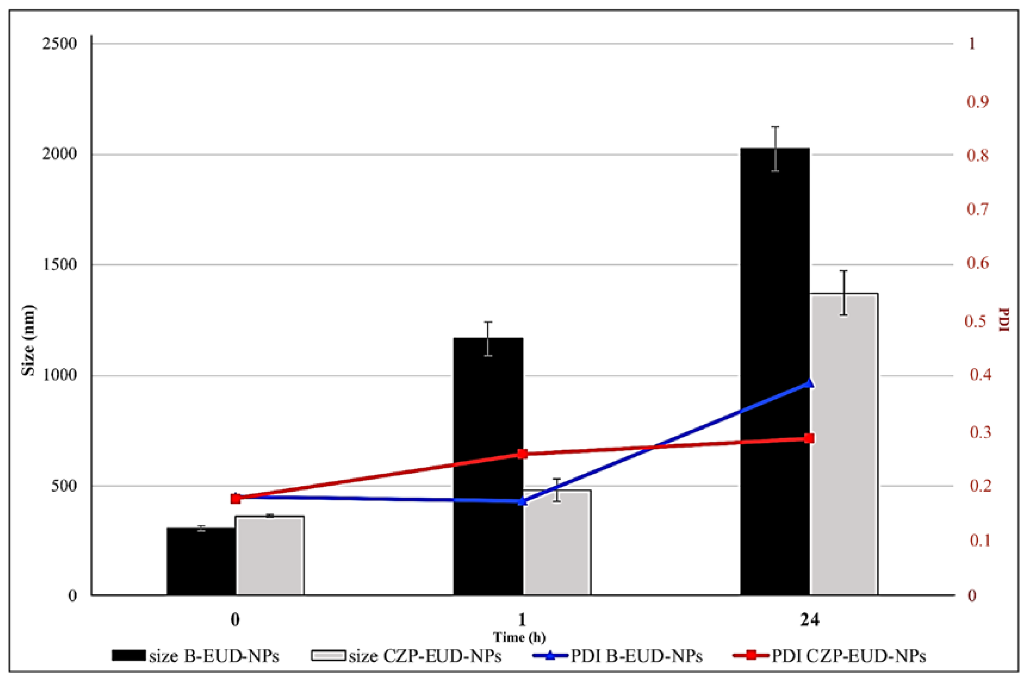 Pharmaceutics 15 01554 g007