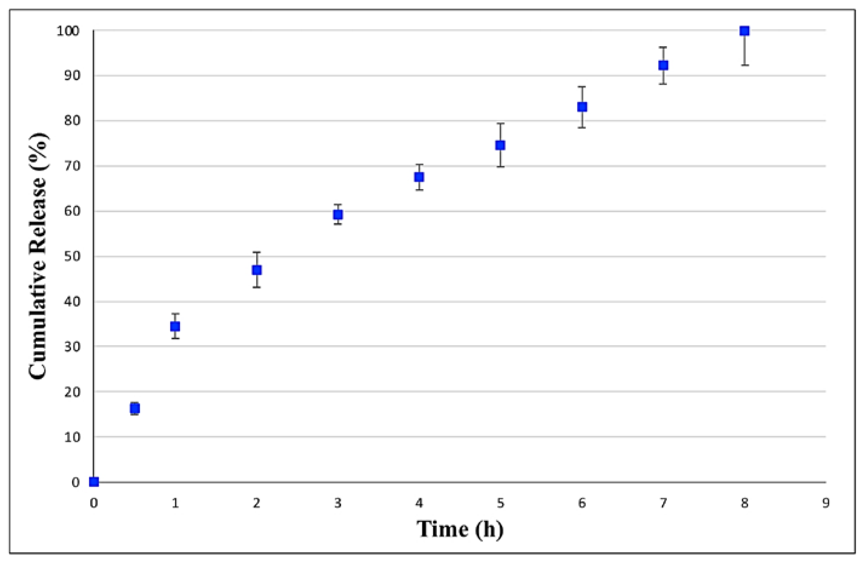 Pharmaceutics 15 01554 g008