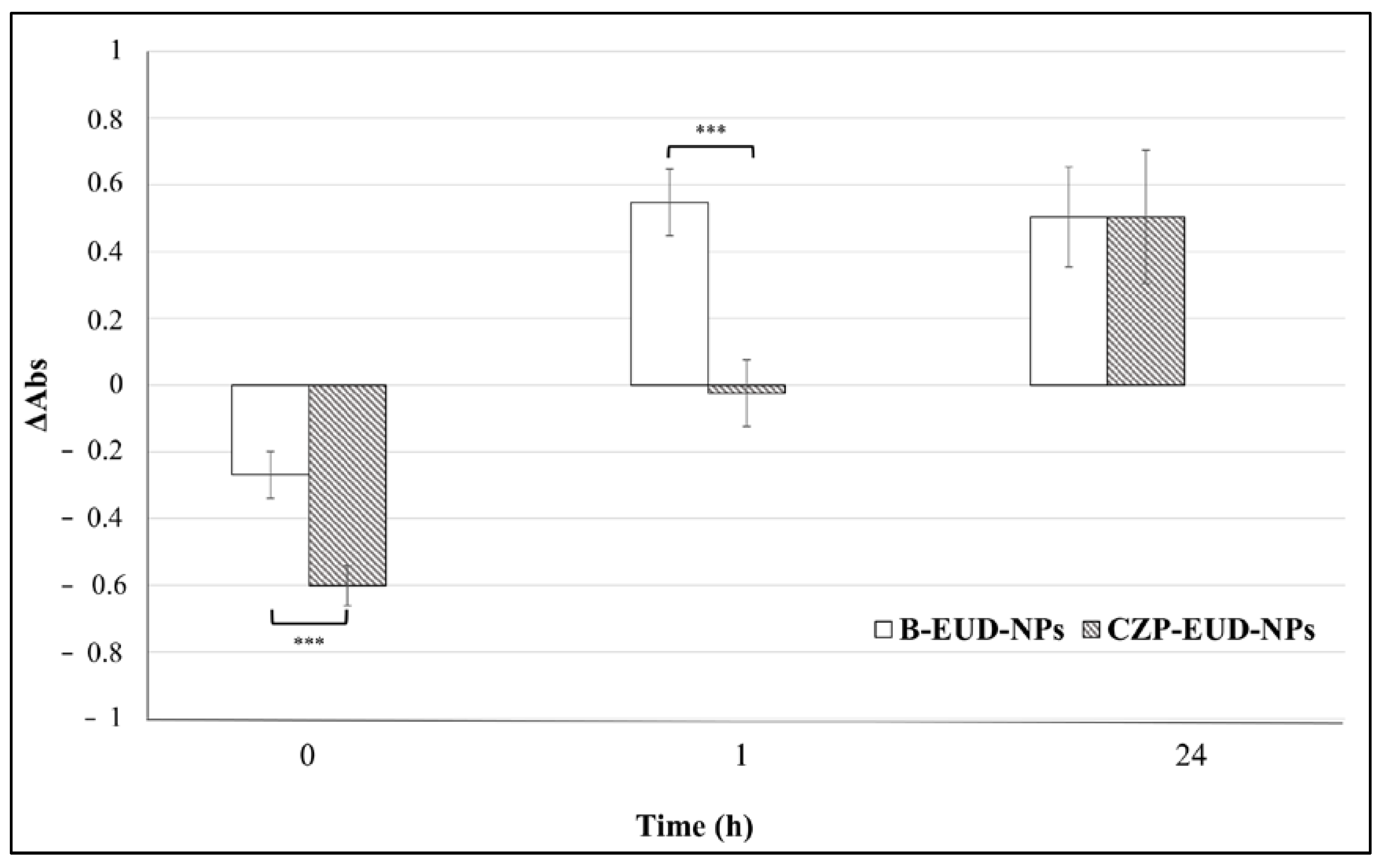 Pharmaceutics 15 01554 g009