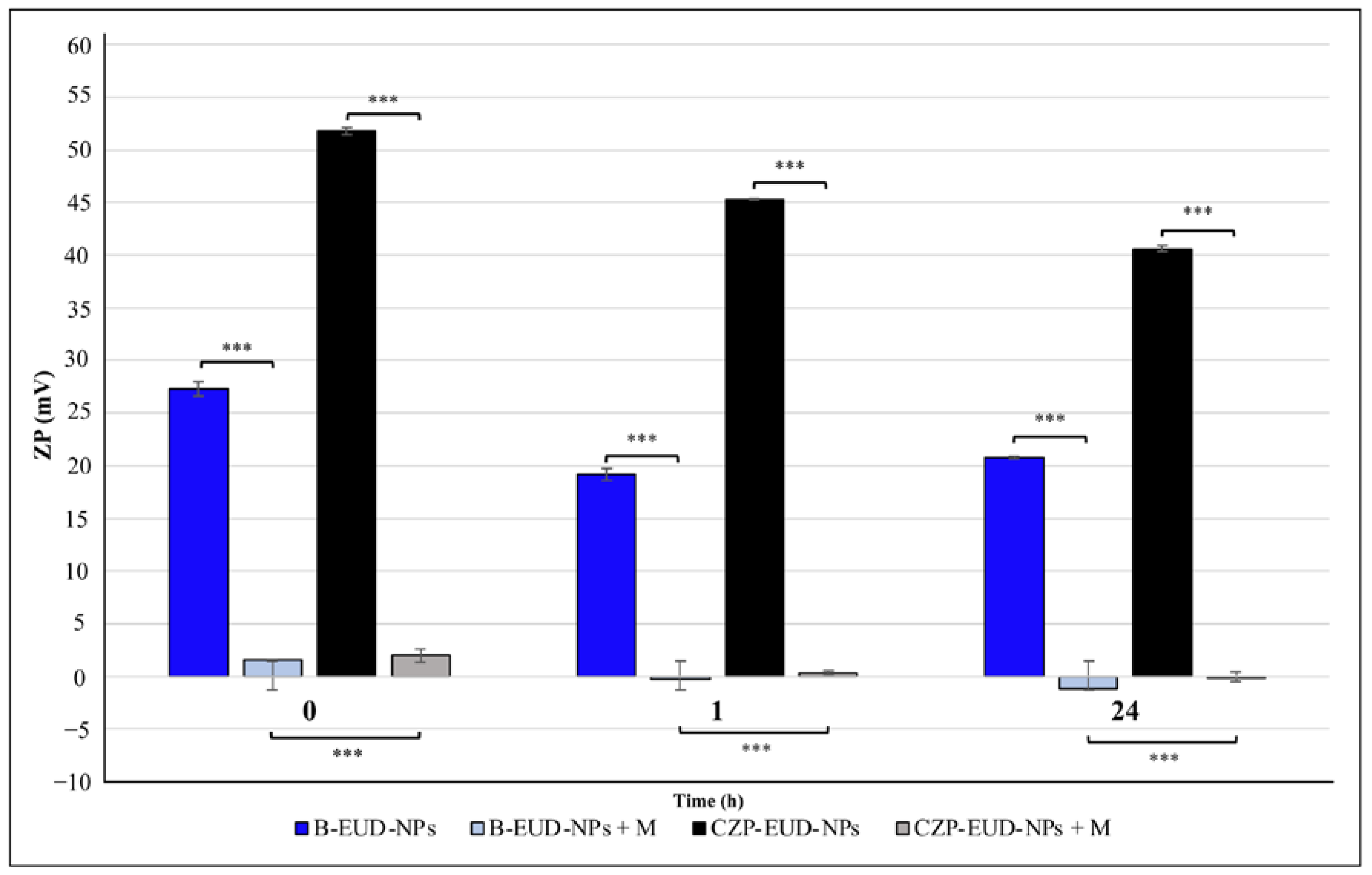 Pharmaceutics 15 01554 g010