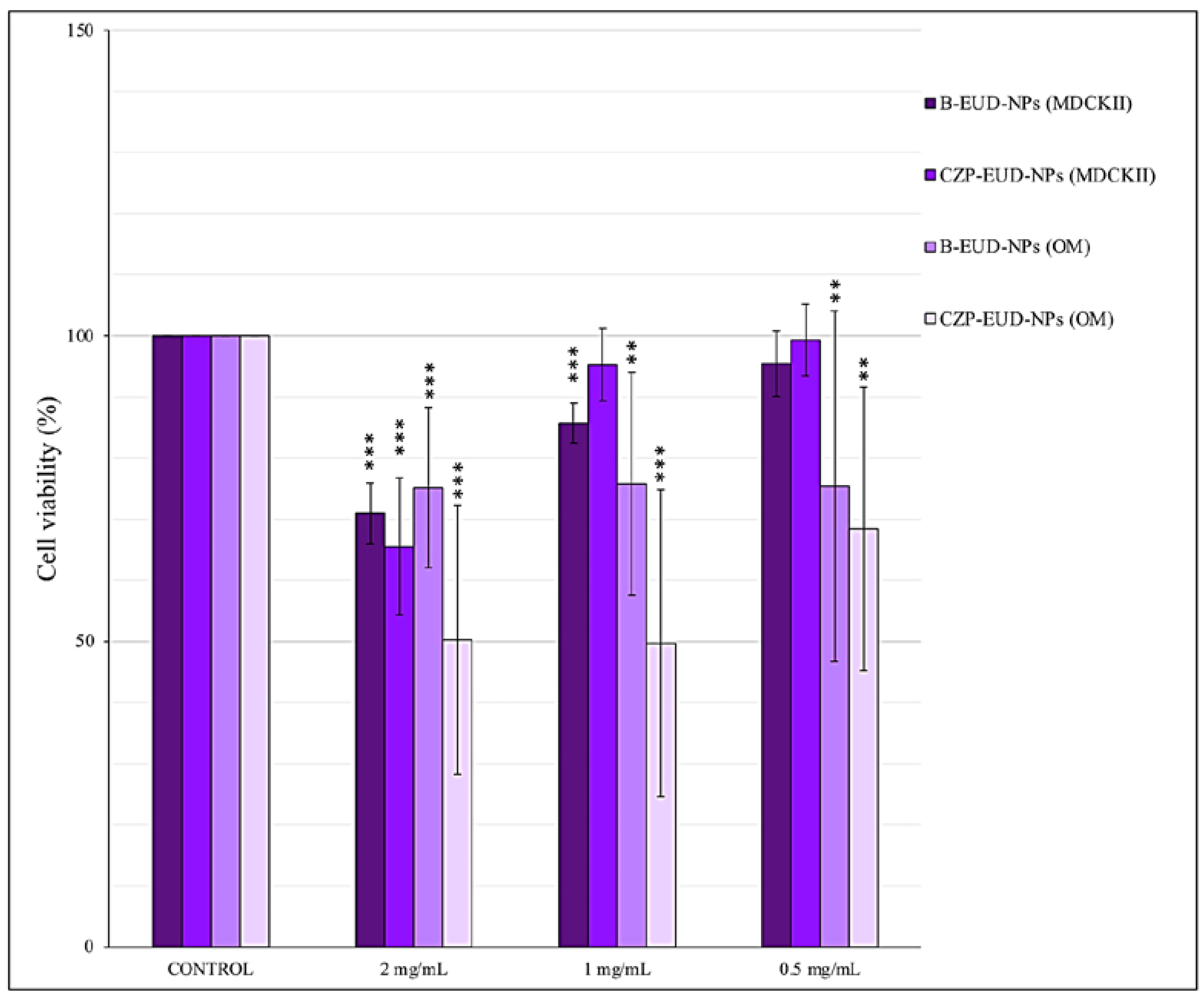 Pharmaceutics 15 01554 g011