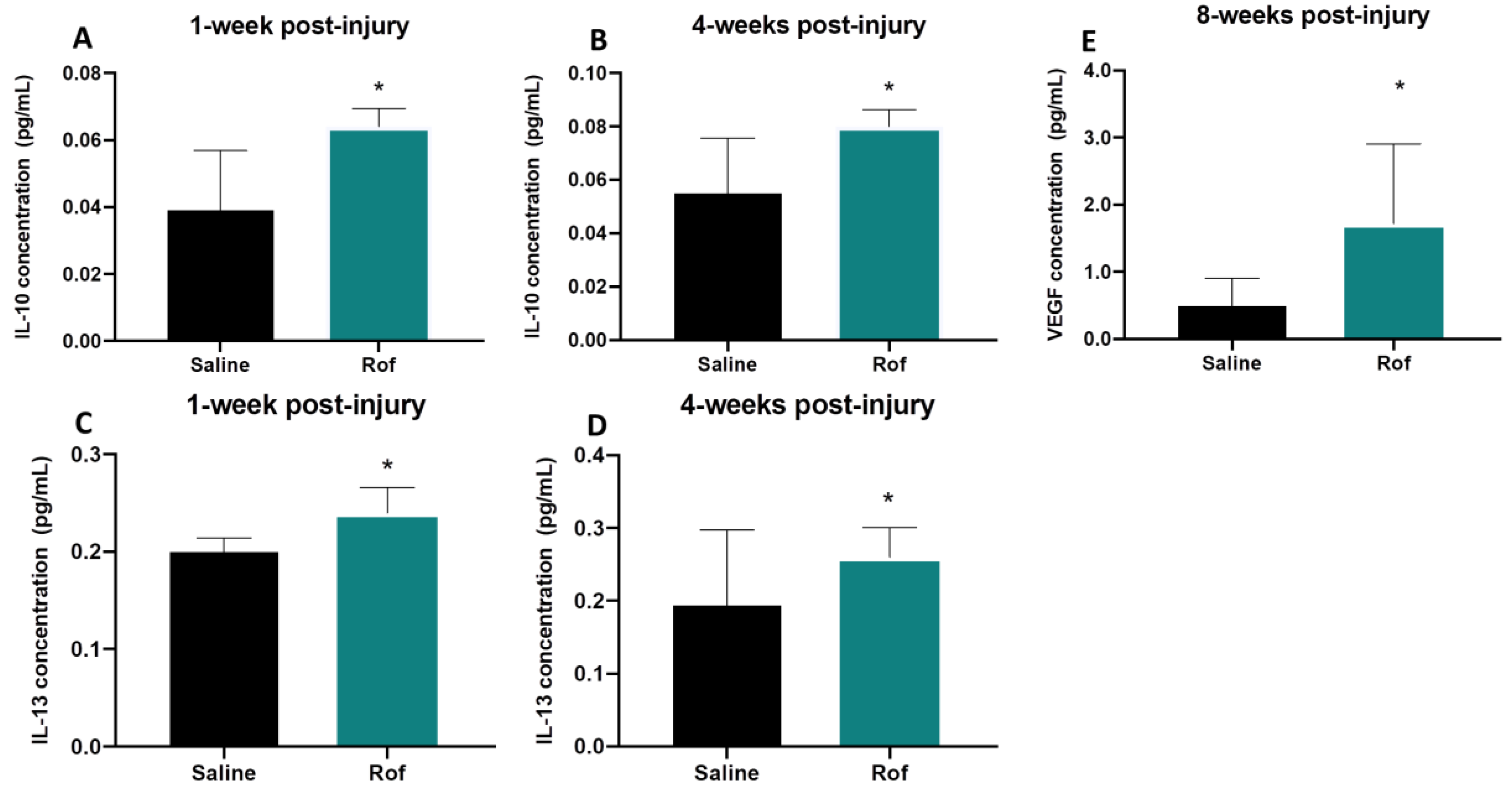 Pharmaceutics 15 01556 g005 Pharmaceutics 15 01556 g005