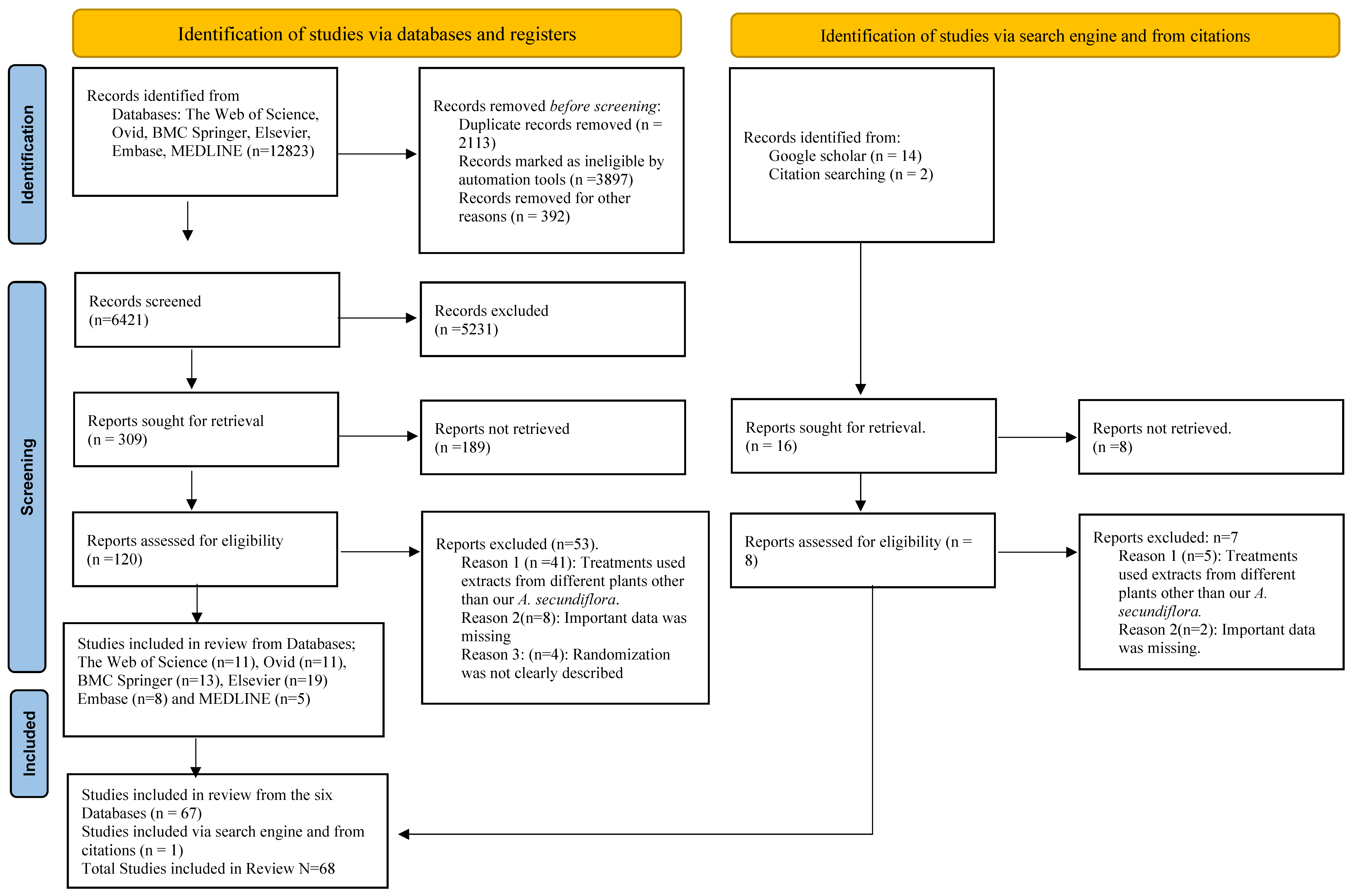 Pharmaceutics 15 01558 g002