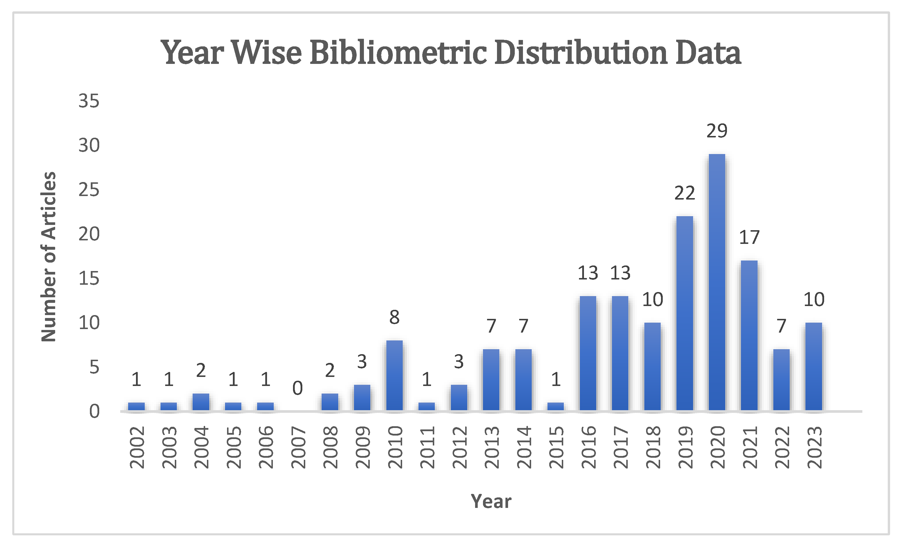 Pharmaceutics 15 01560 g001