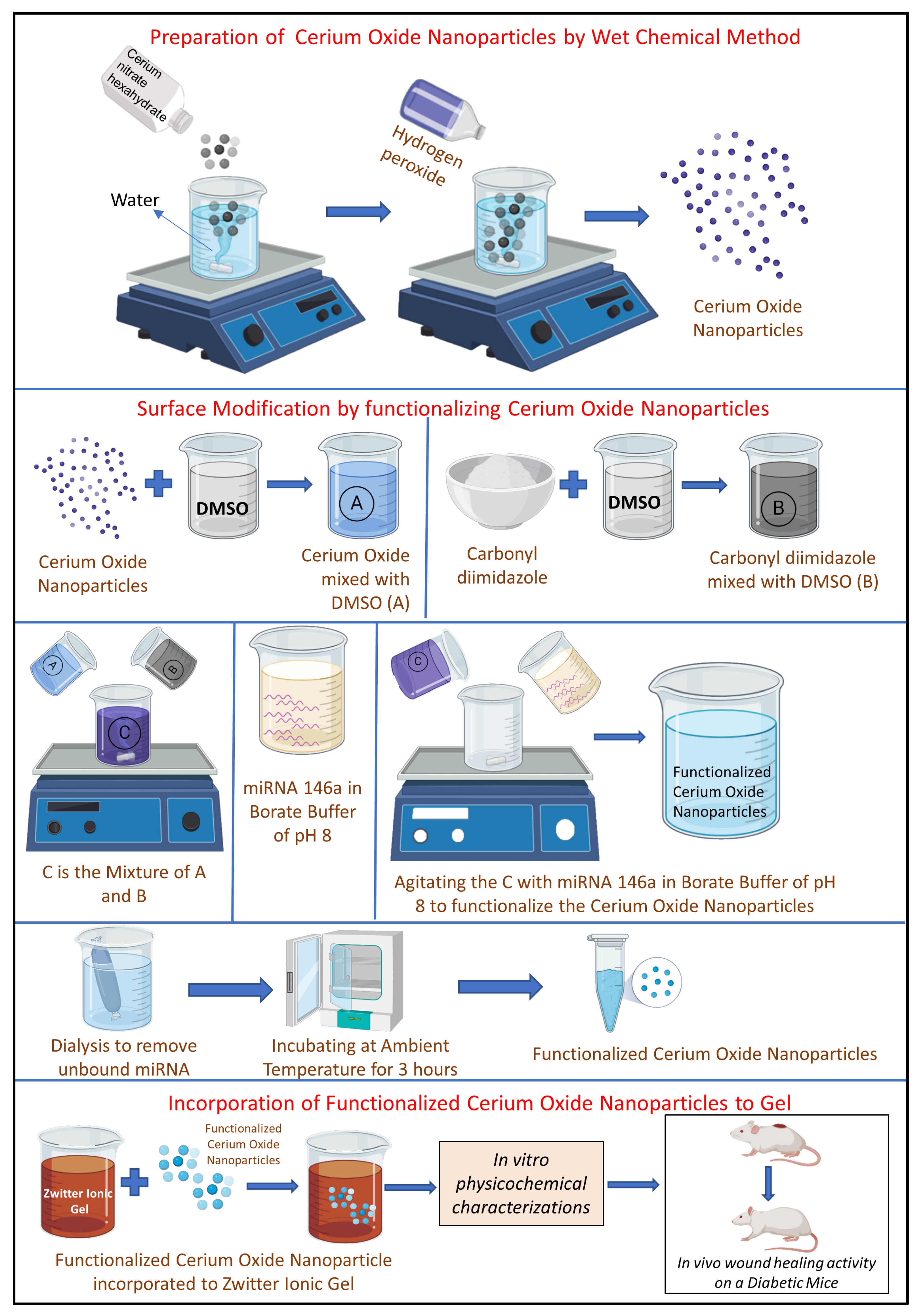 Pharmaceutics 15 01560 g004