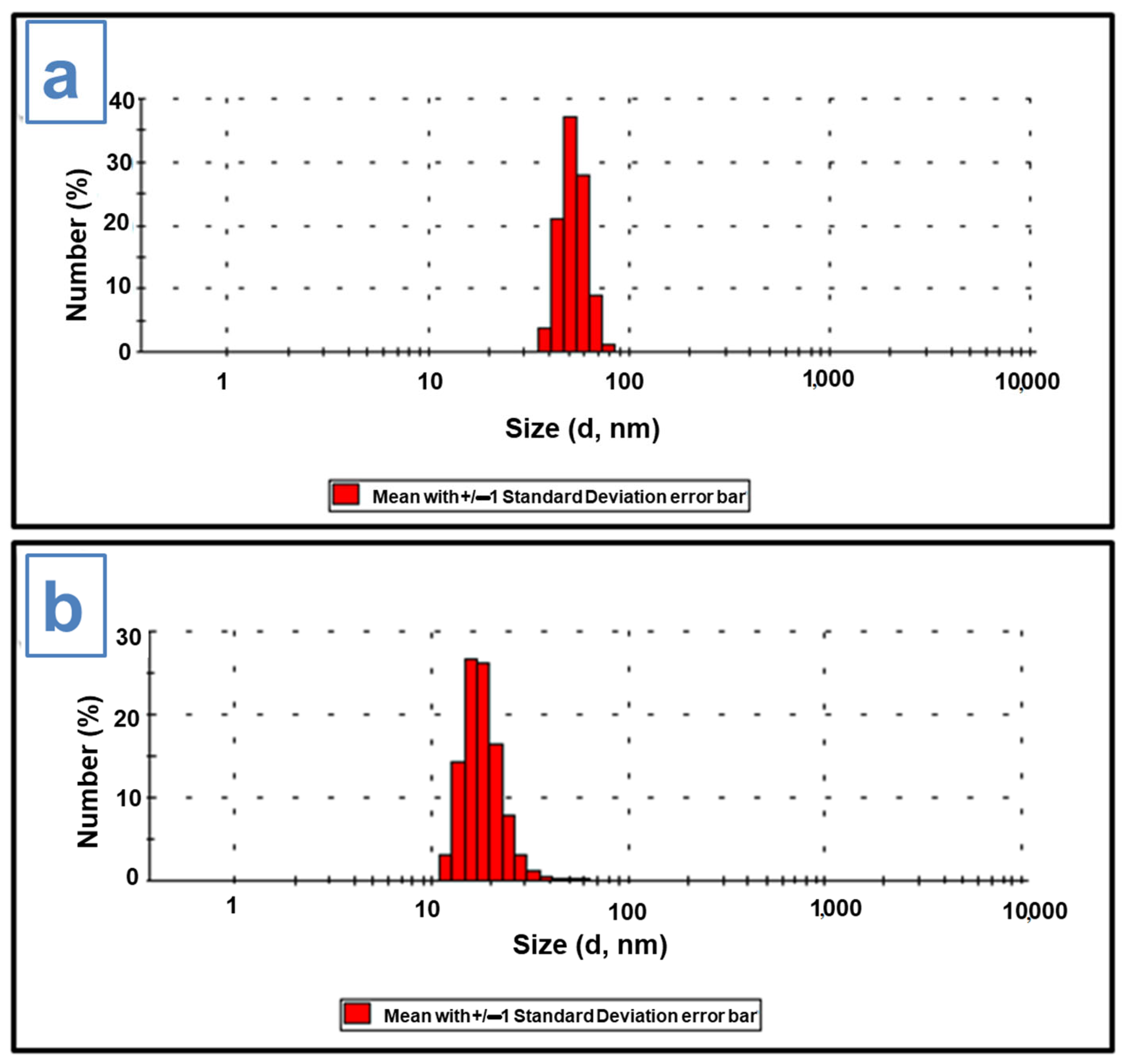 Pharmaceutics 15 01564 g004