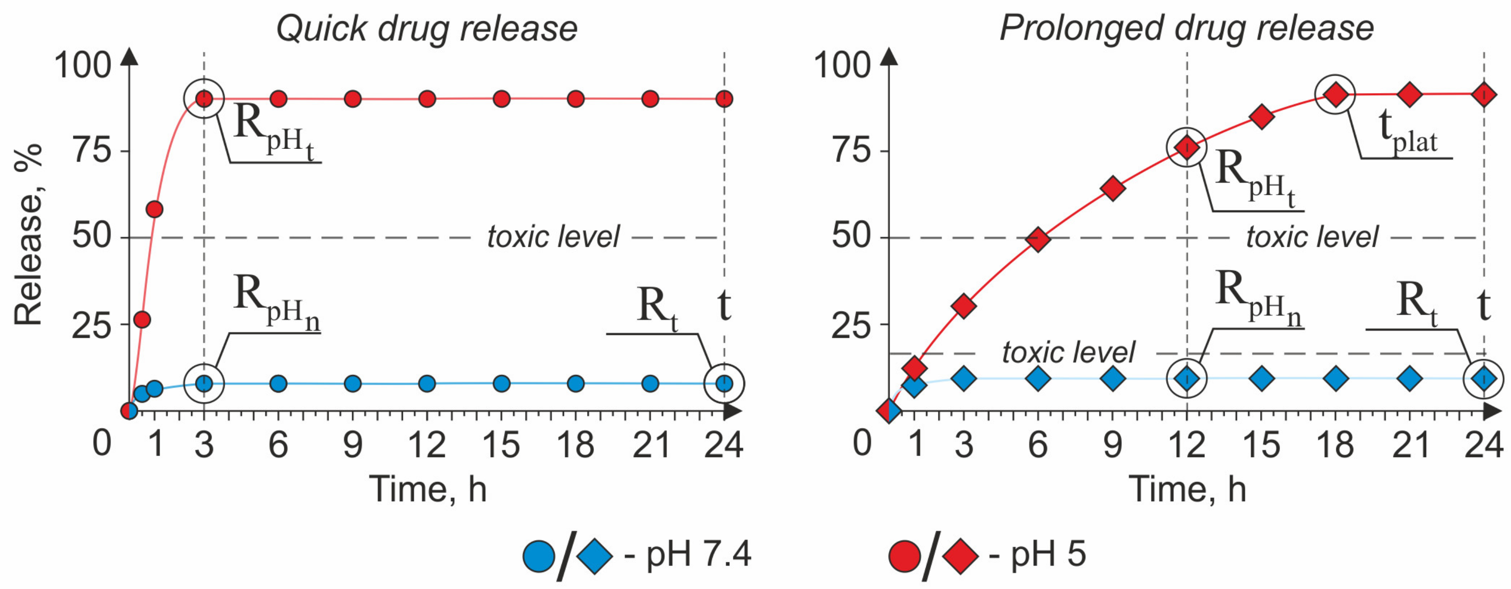 Pharmaceutics 15 01566 g008 Pharmaceutics 15 01566 g008