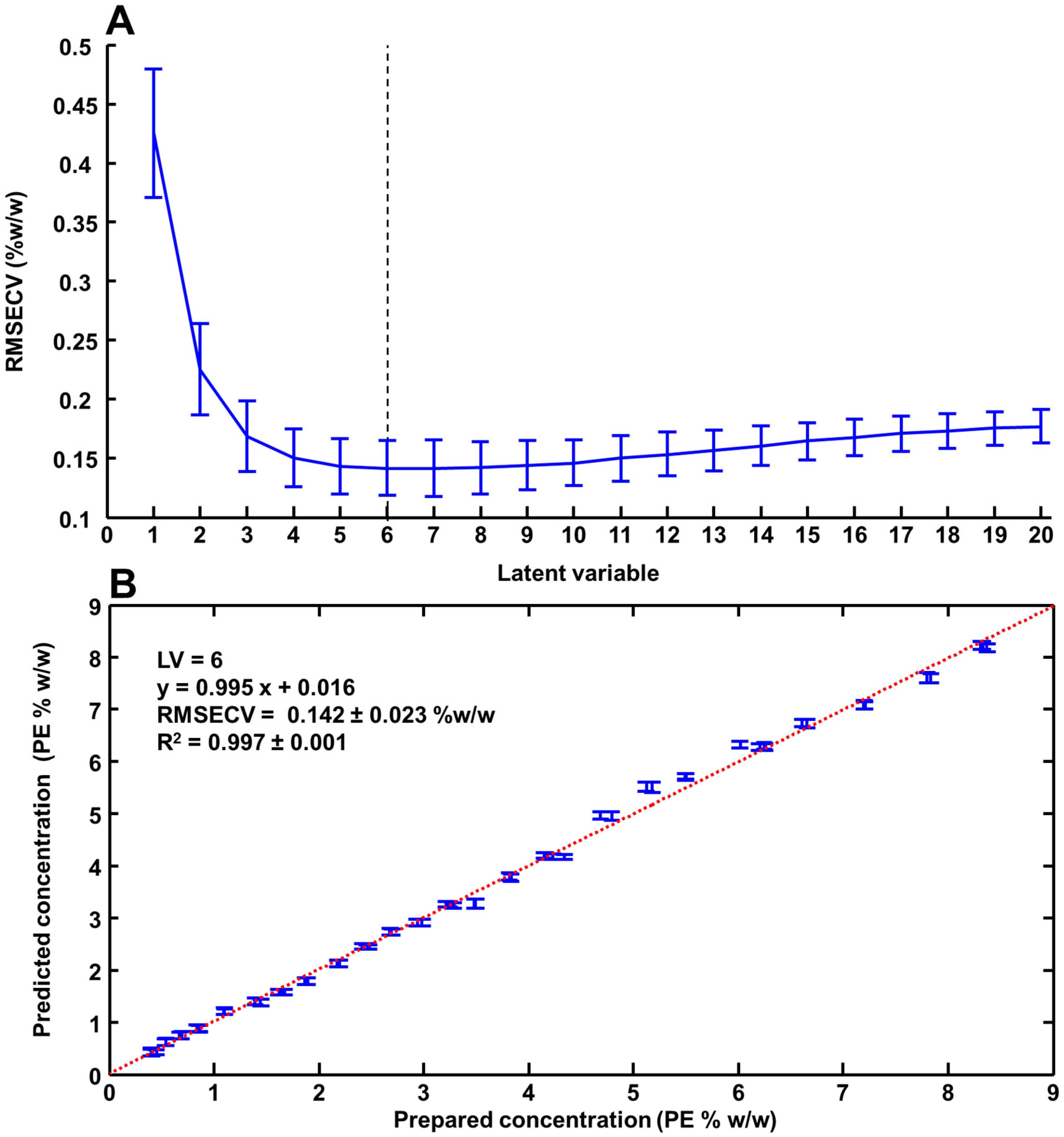Pharmaceutics 15 01571 g004 Pharmaceutics 15 01571 g004