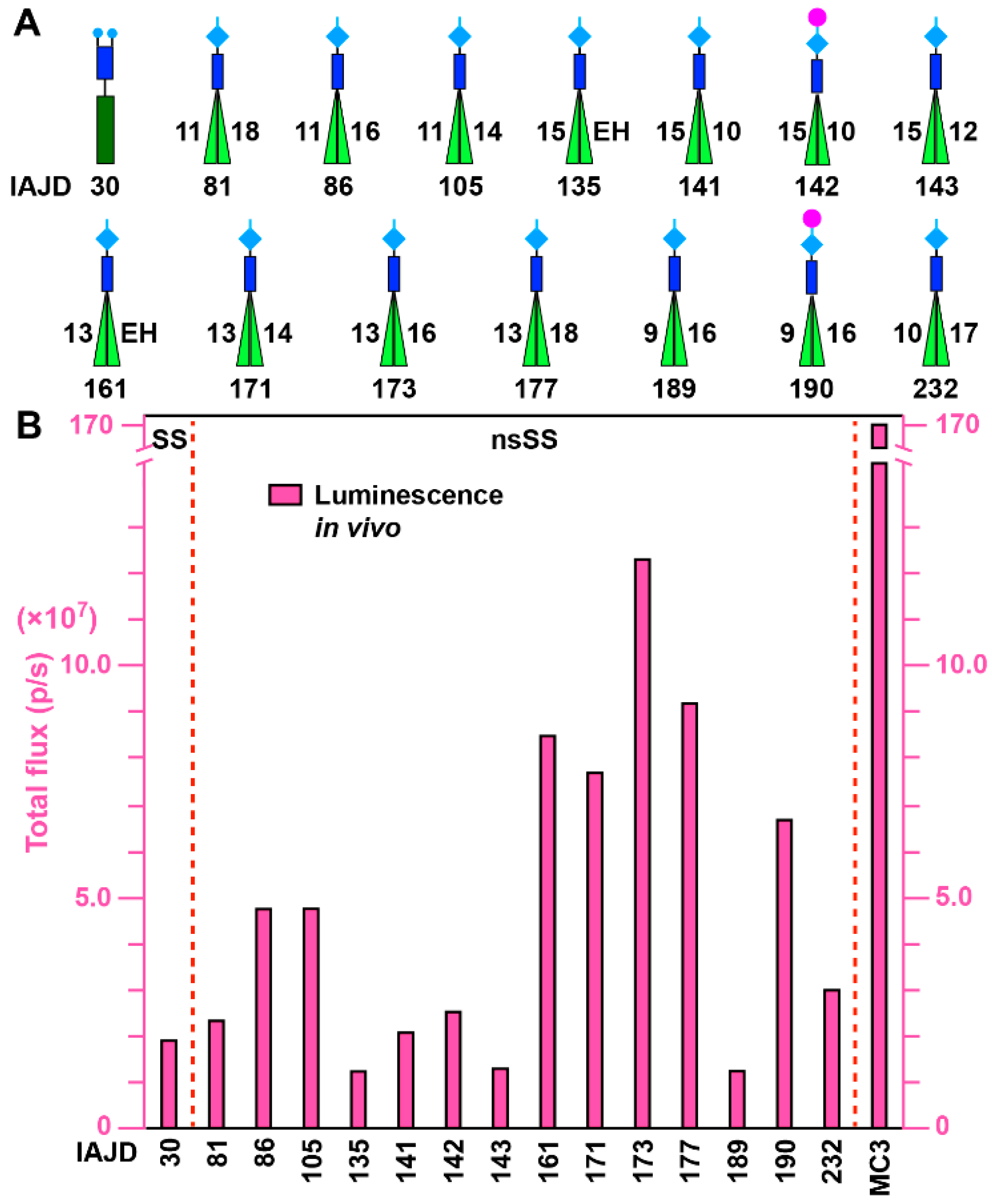Pharmaceutics 15 01572 g009 Pharmaceutics 15 01572 g009