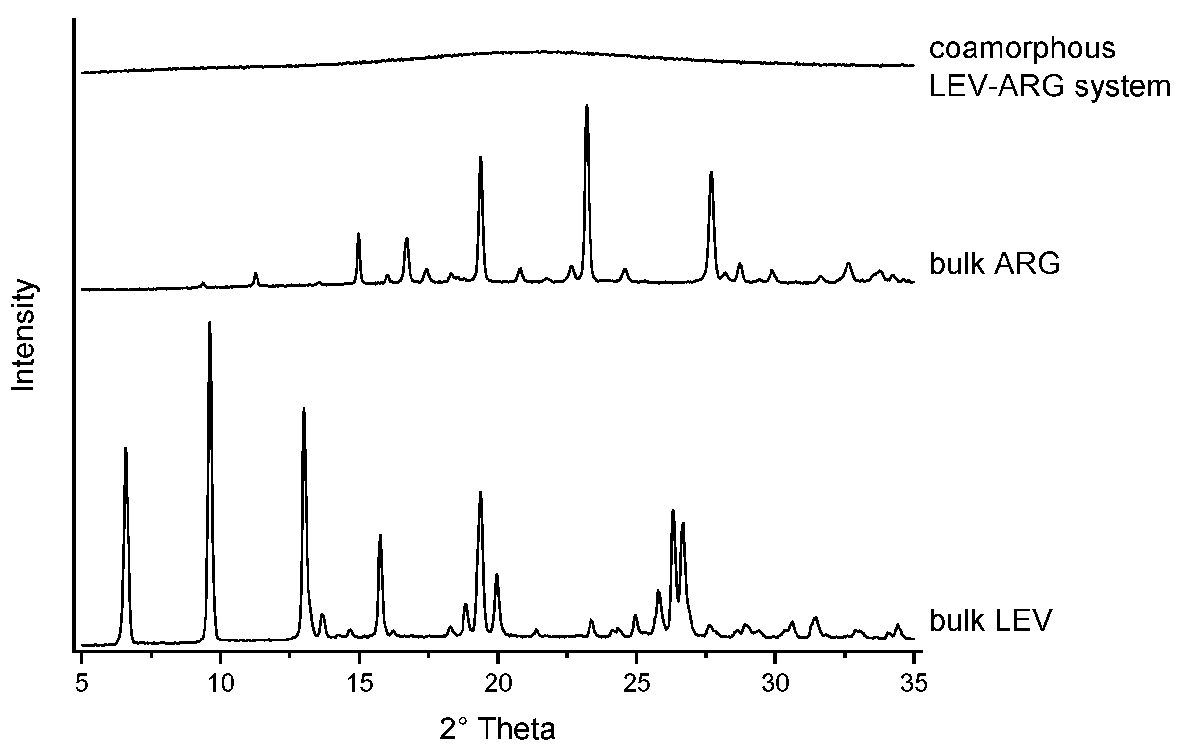 Pharmaceutics 15 01574 g001