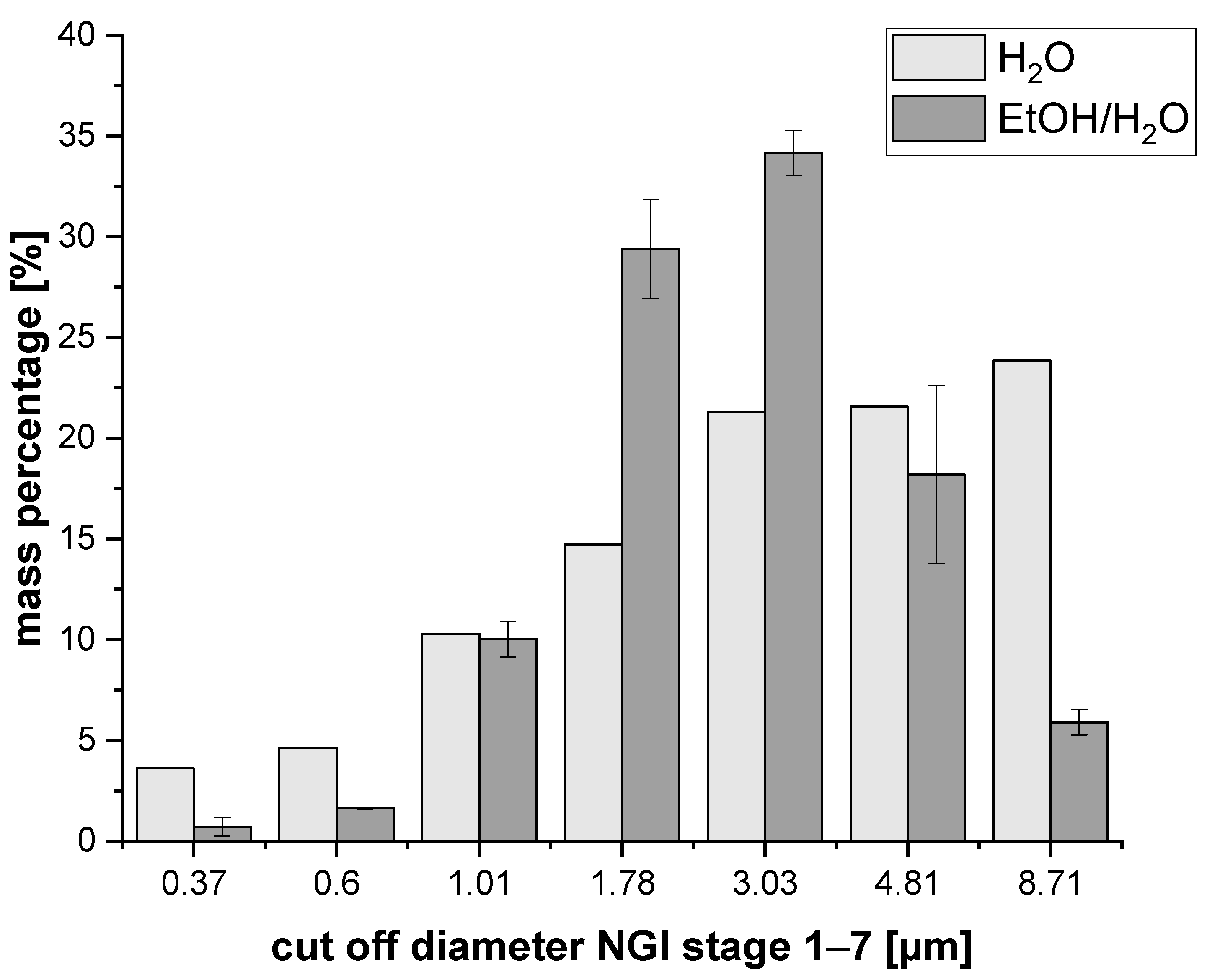 Pharmaceutics 15 01574 g005