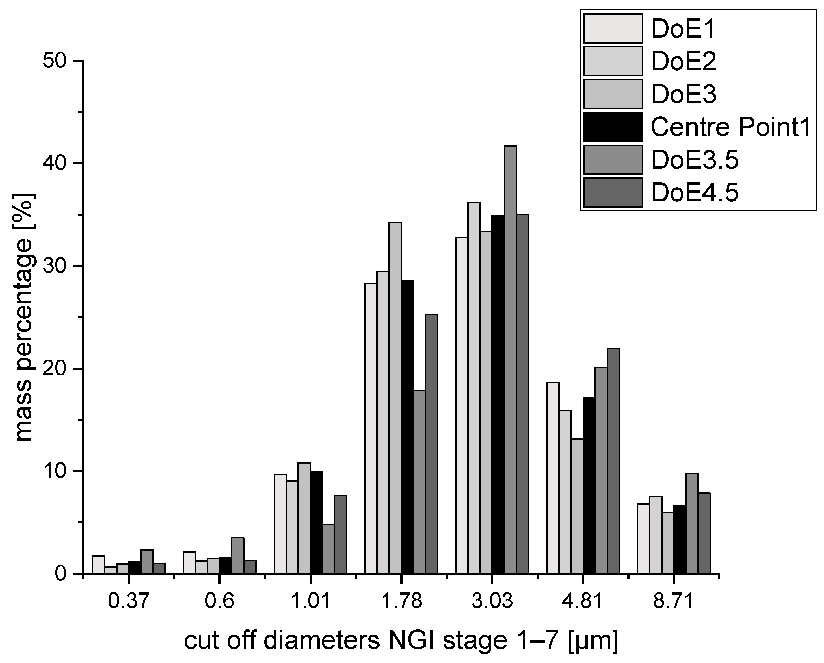 Pharmaceutics 15 01574 g007