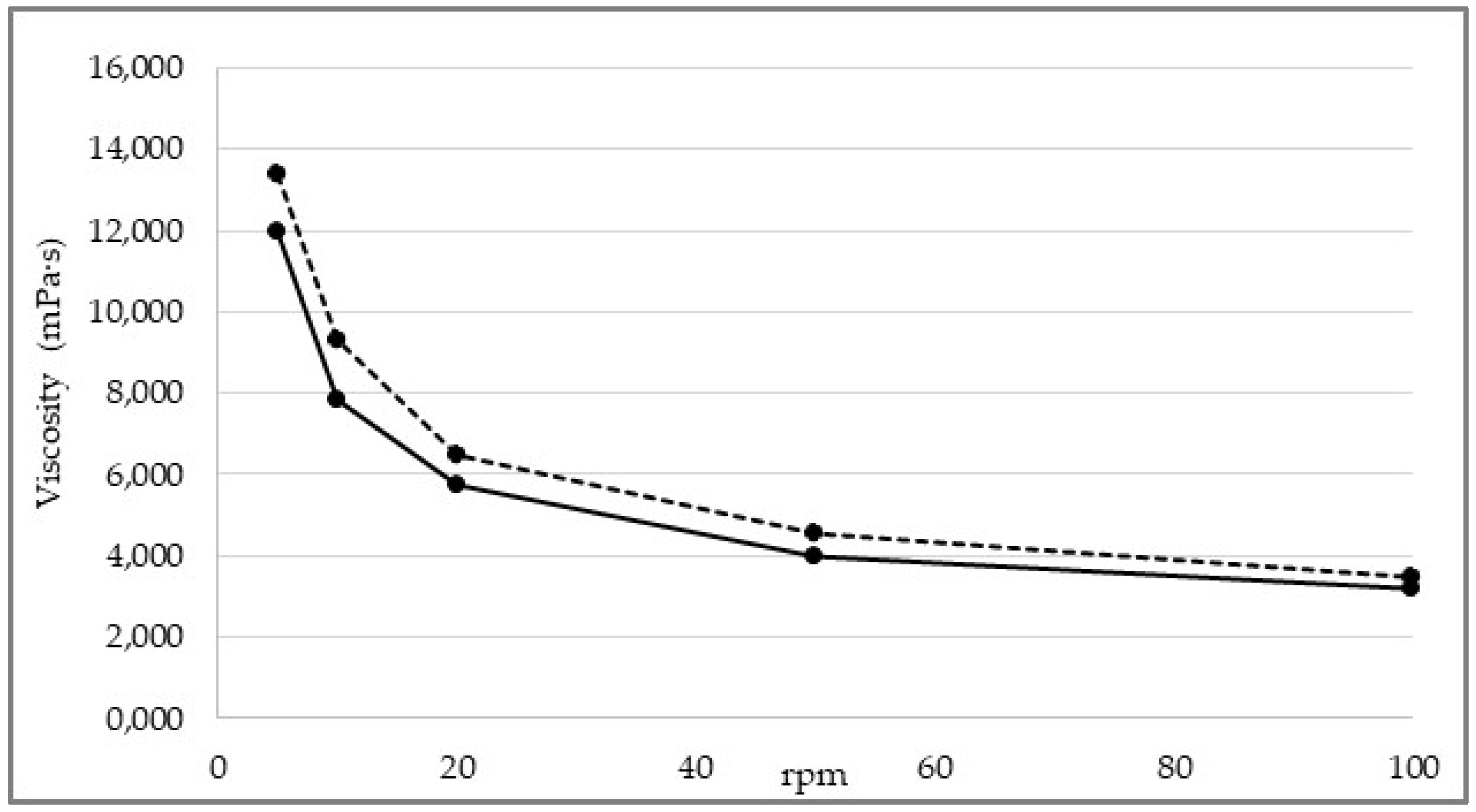 Pharmaceutics 15 01575 g004