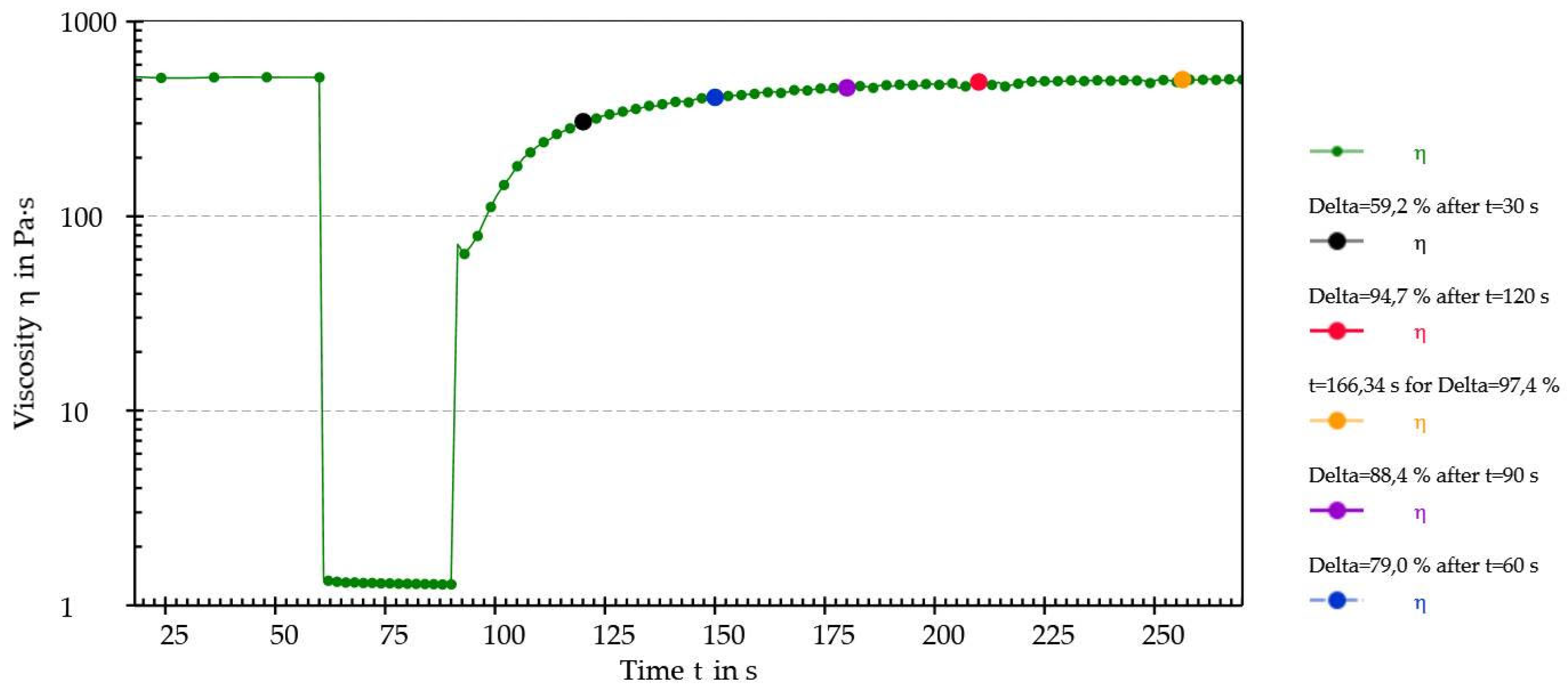 Pharmaceutics 15 01575 g007