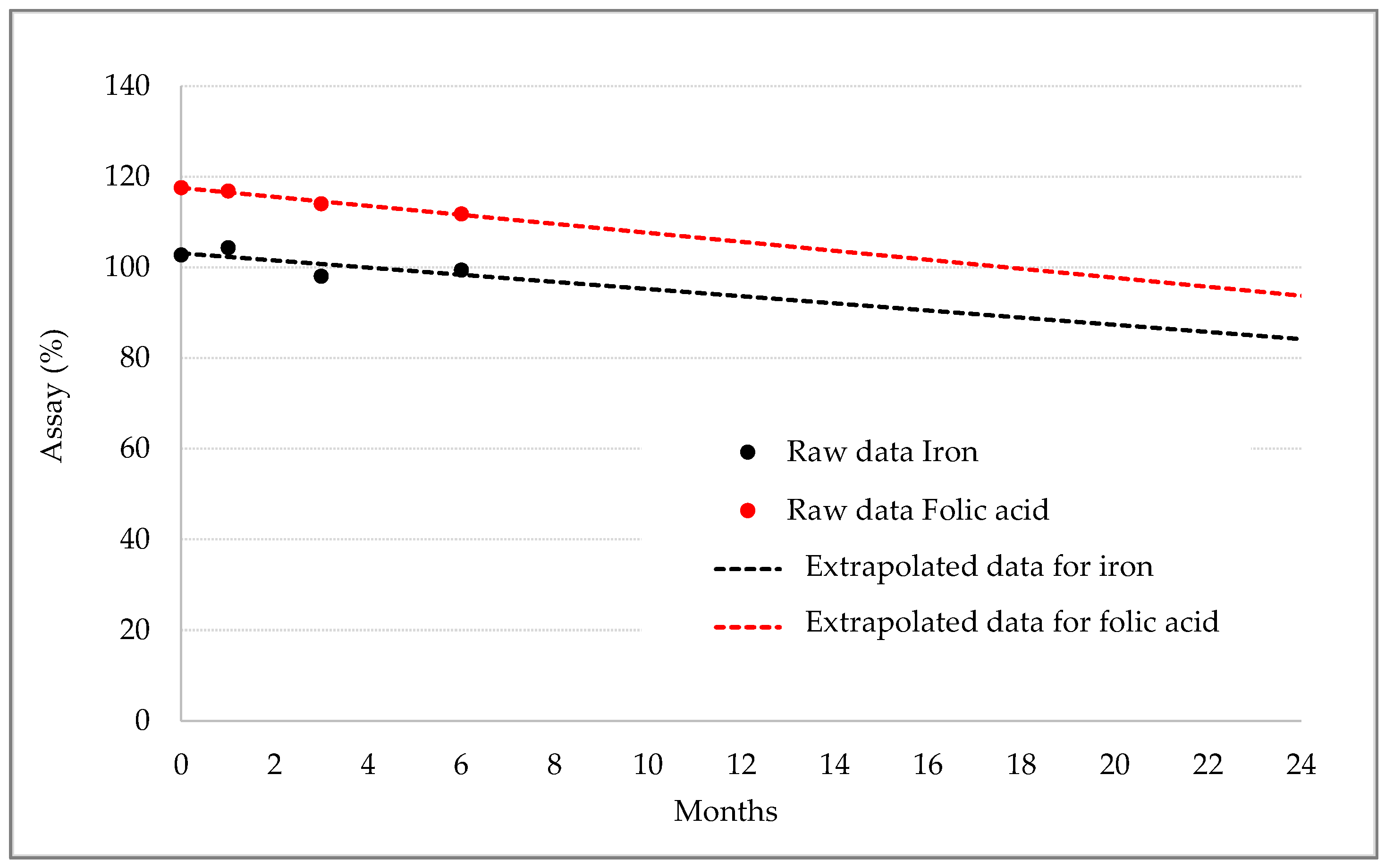 Pharmaceutics 15 01575 g009