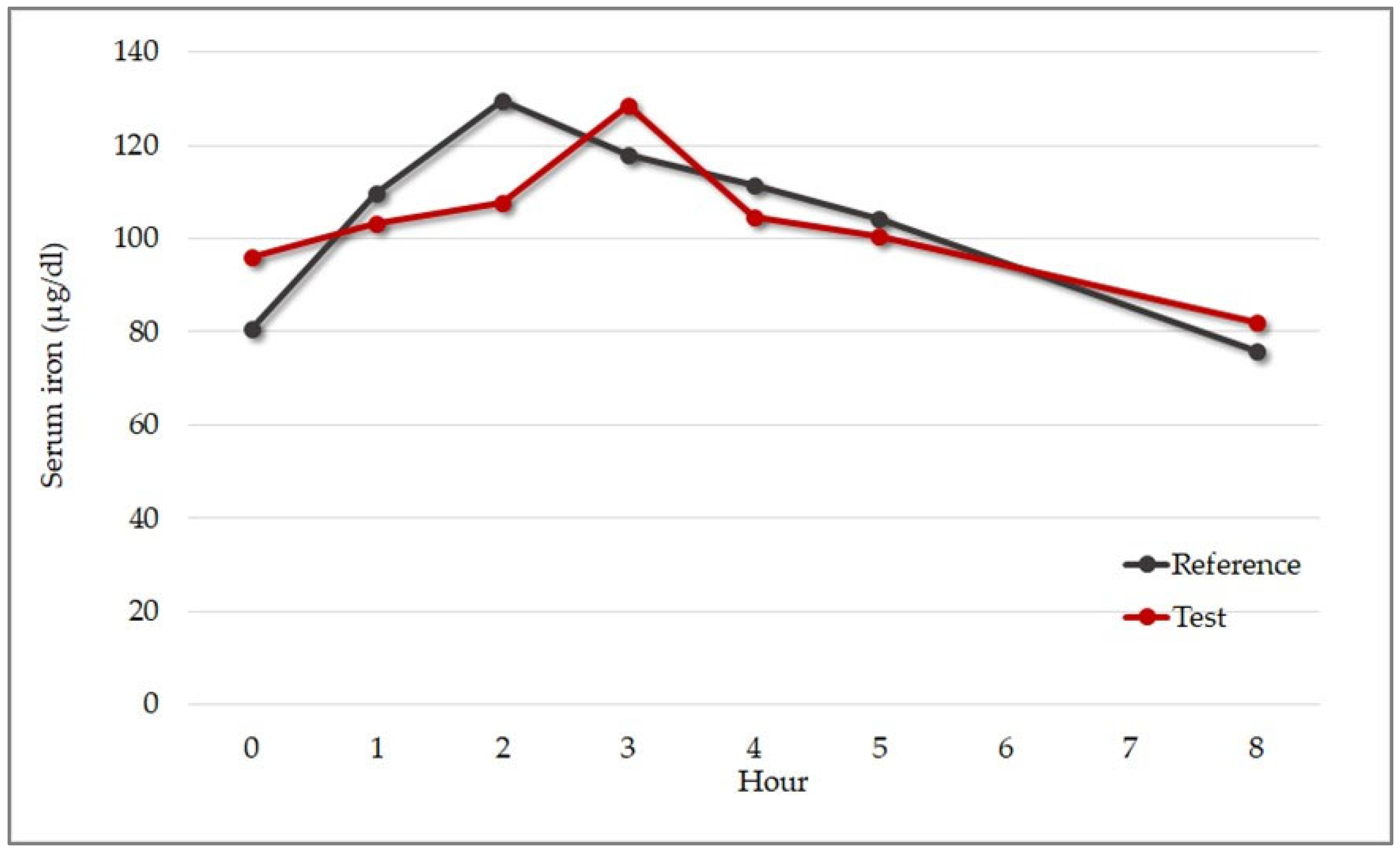 Pharmaceutics 15 01575 g010
