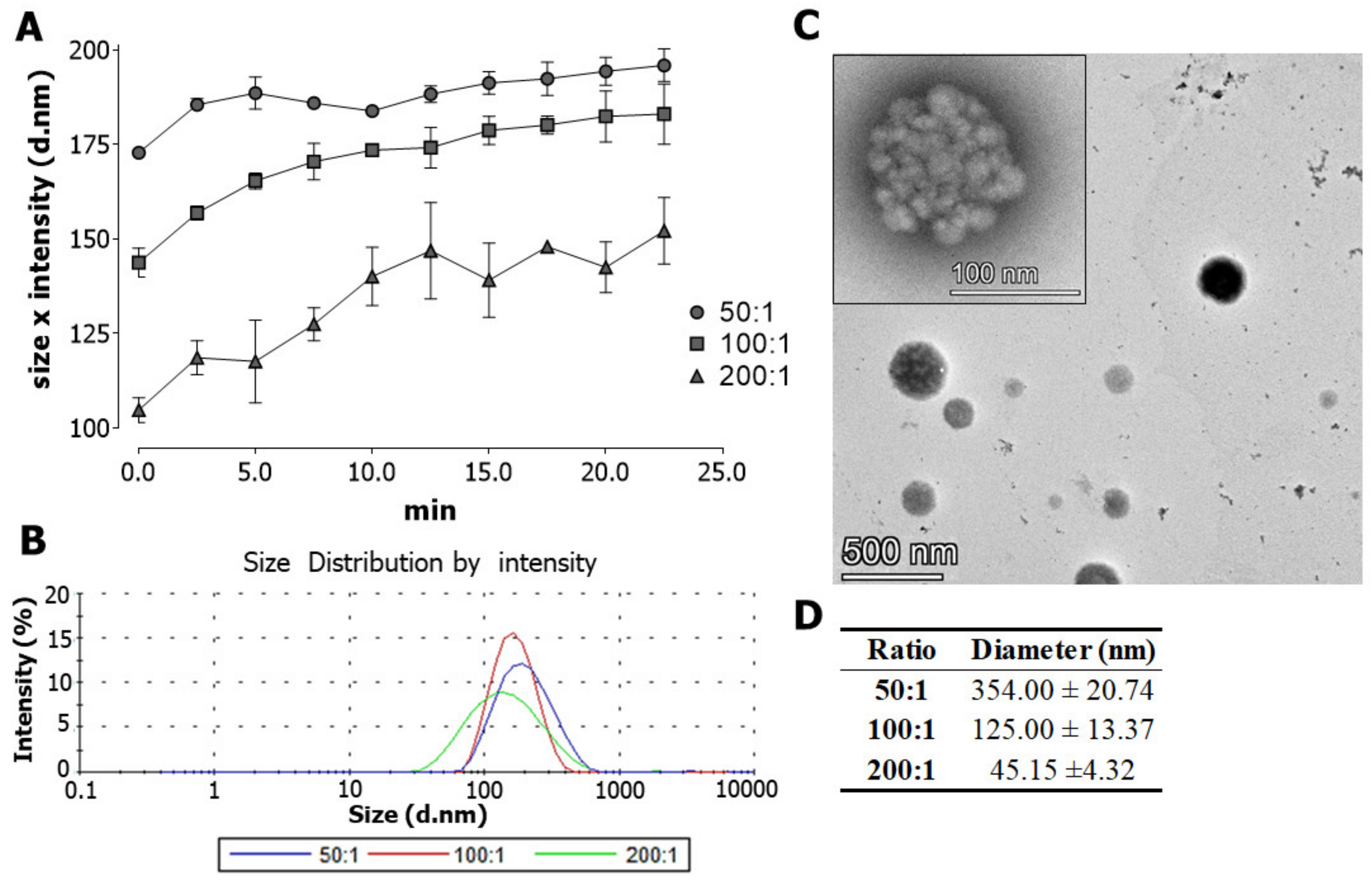 Pharmaceutics 15 01576 g002 Pharmaceutics 15 01576 g002