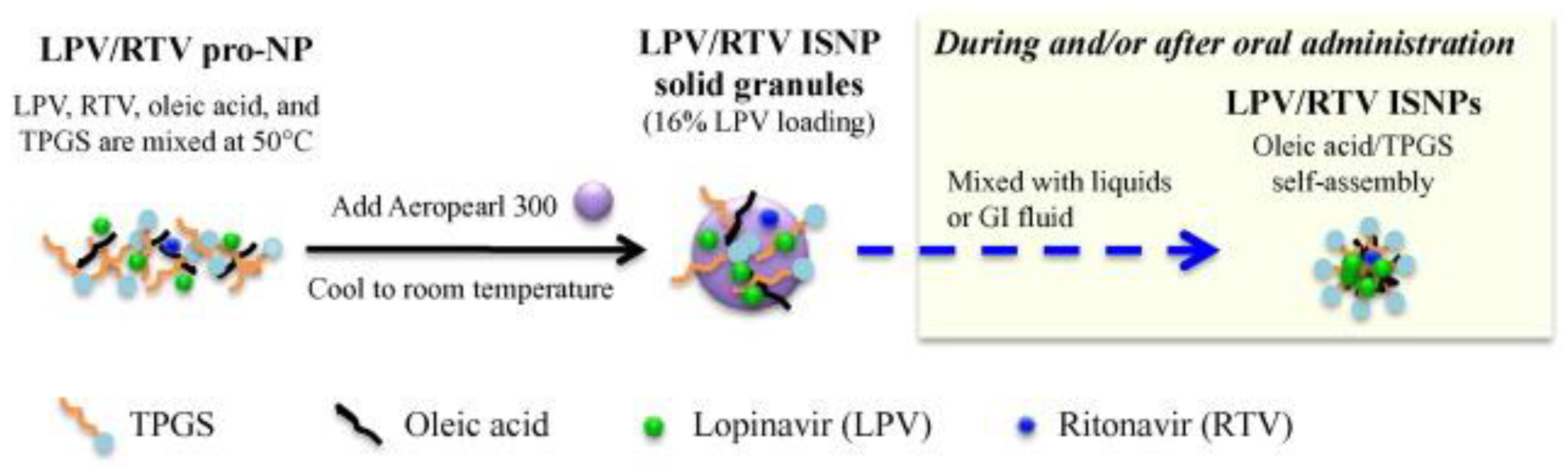 Pharmaceutics 15 01583 g004 Pharmaceutics 15 01583 g004