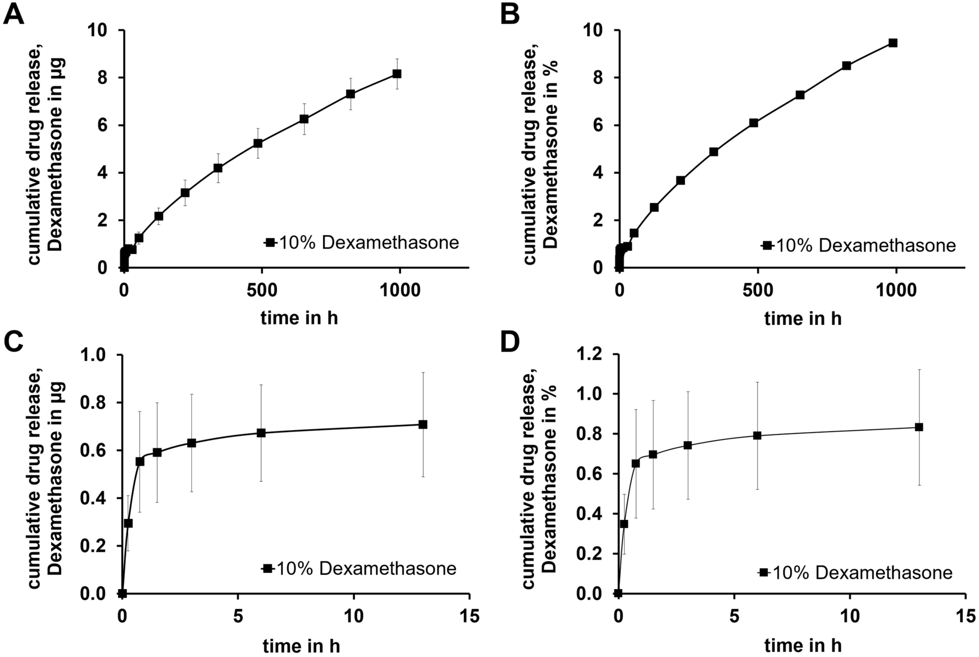 Pharmaceutics 15 01584 g010 Pharmaceutics 15 01584 g010