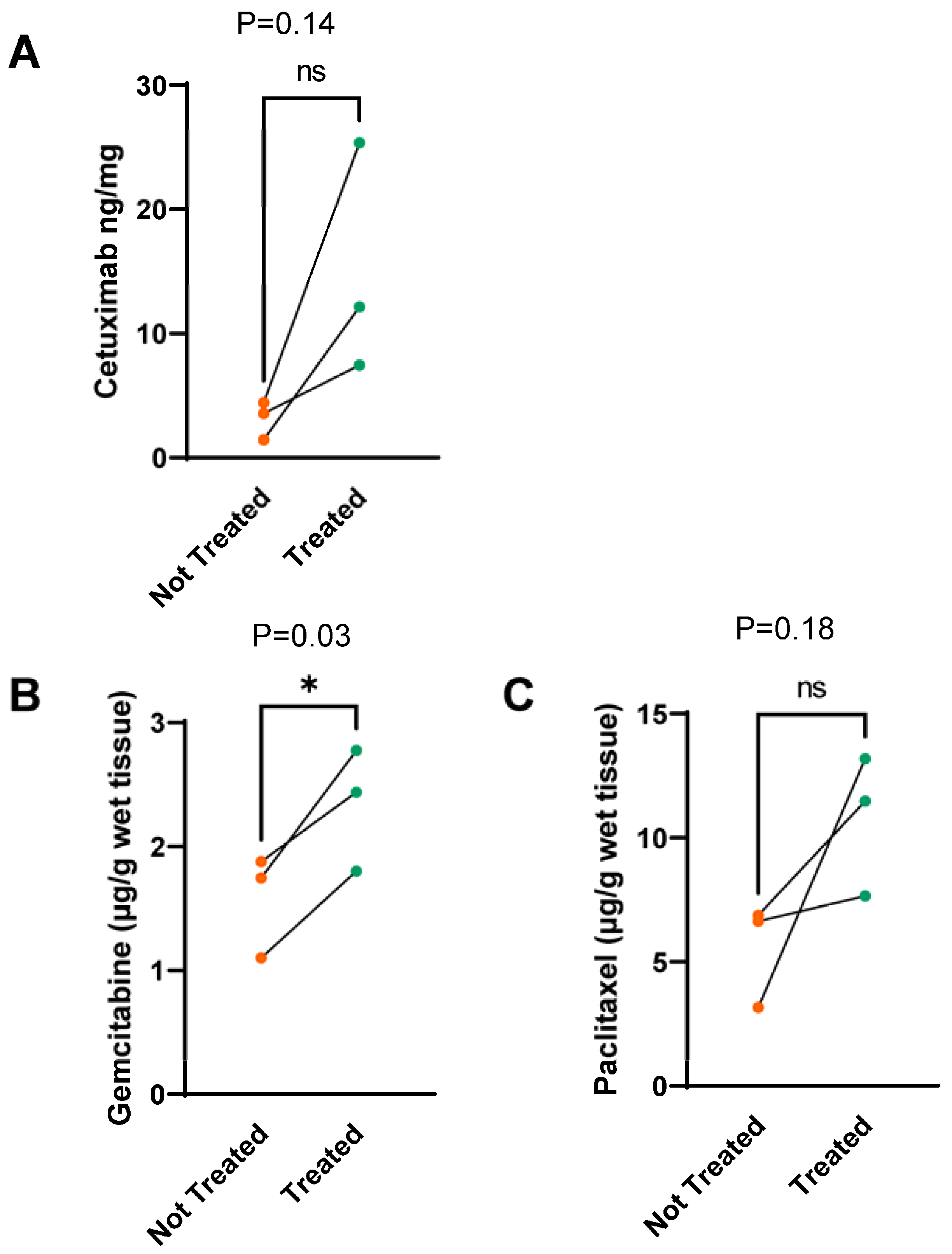Pharmaceutics 15 01585 g005