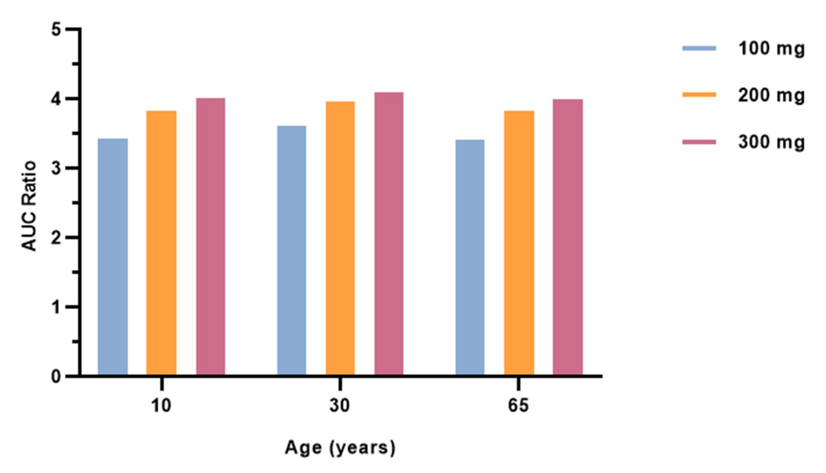 Pharmaceutics 15 01586 g006 Pharmaceutics 15 01586 g006
