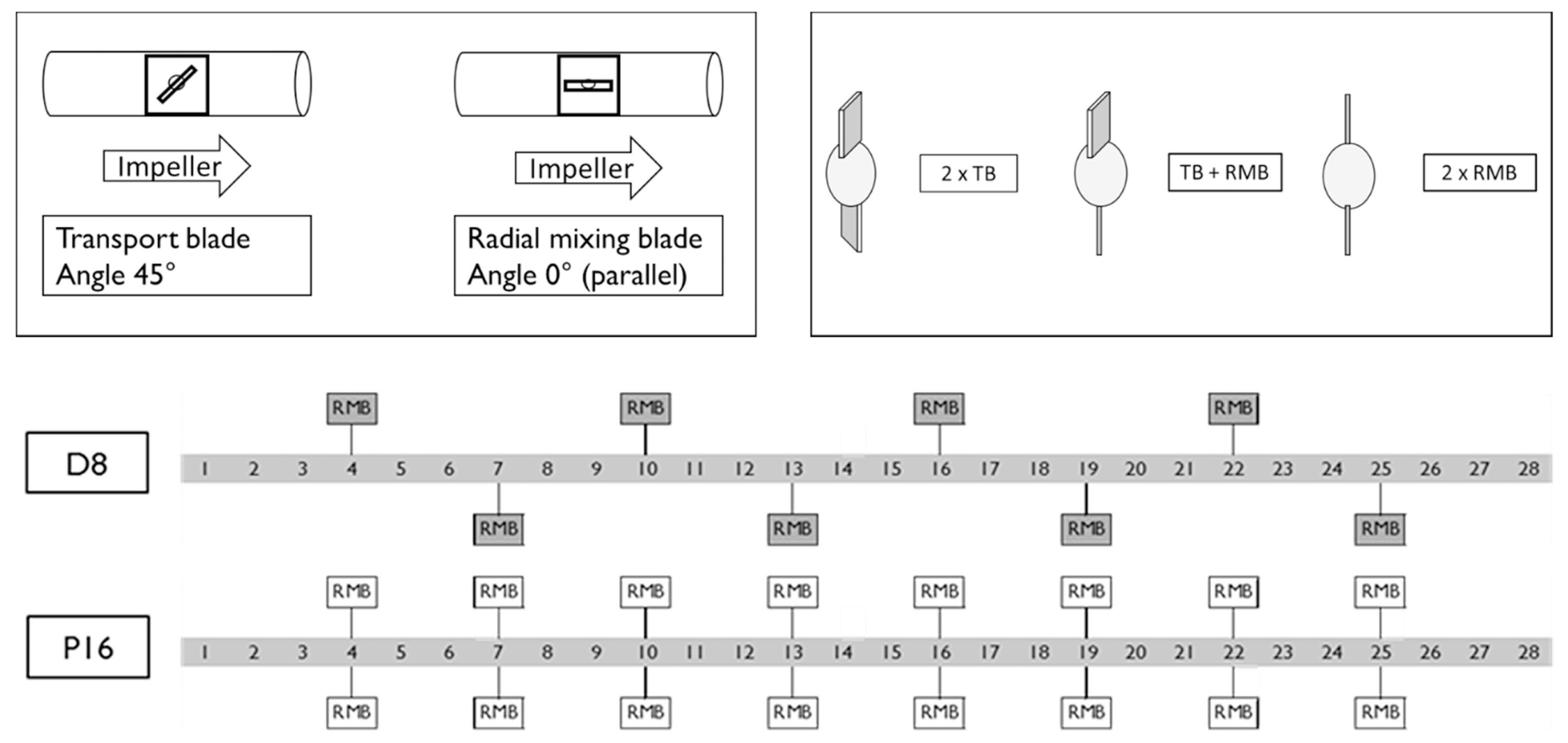 Pharmaceutics 15 01587 g011