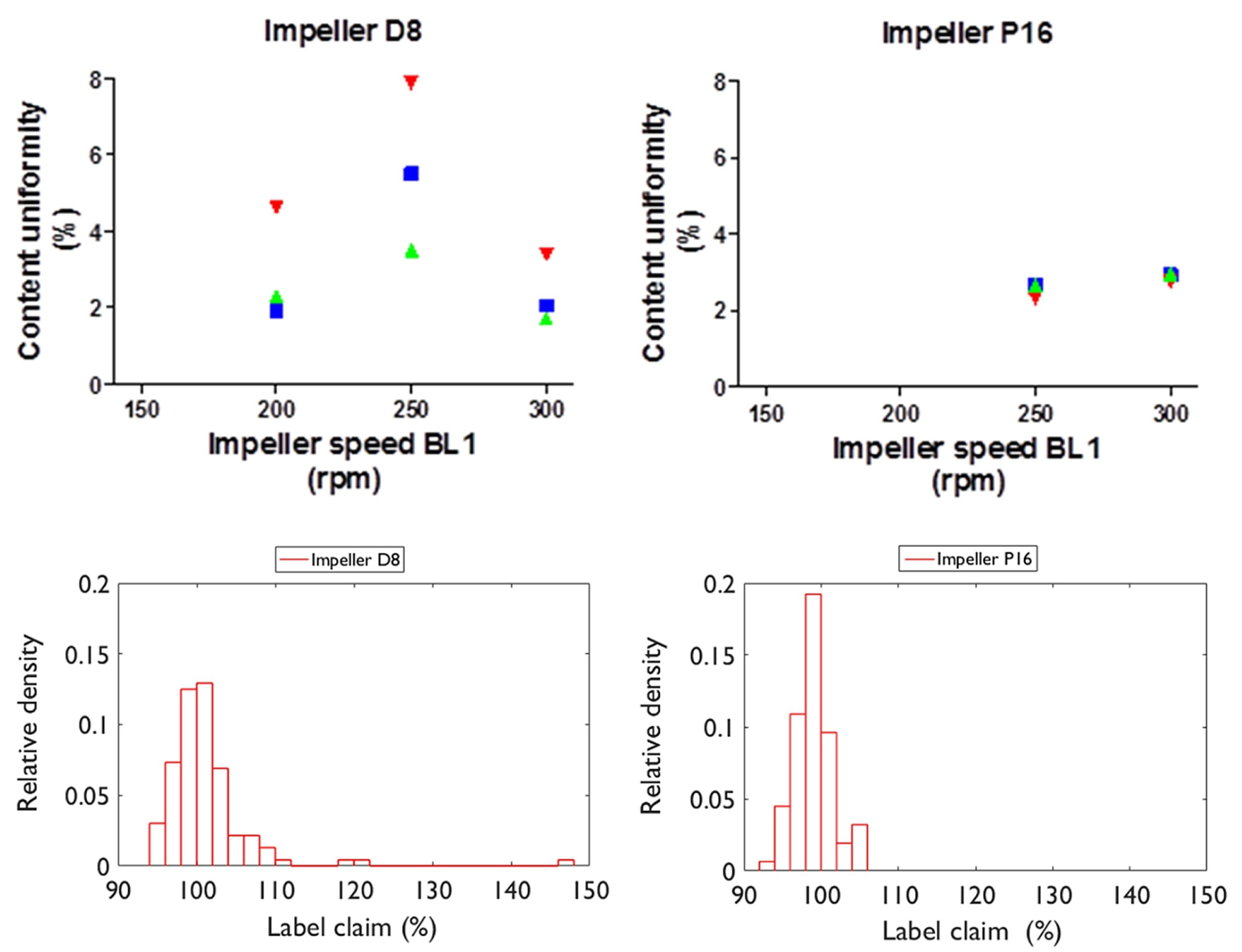 Pharmaceutics 15 01587 g012