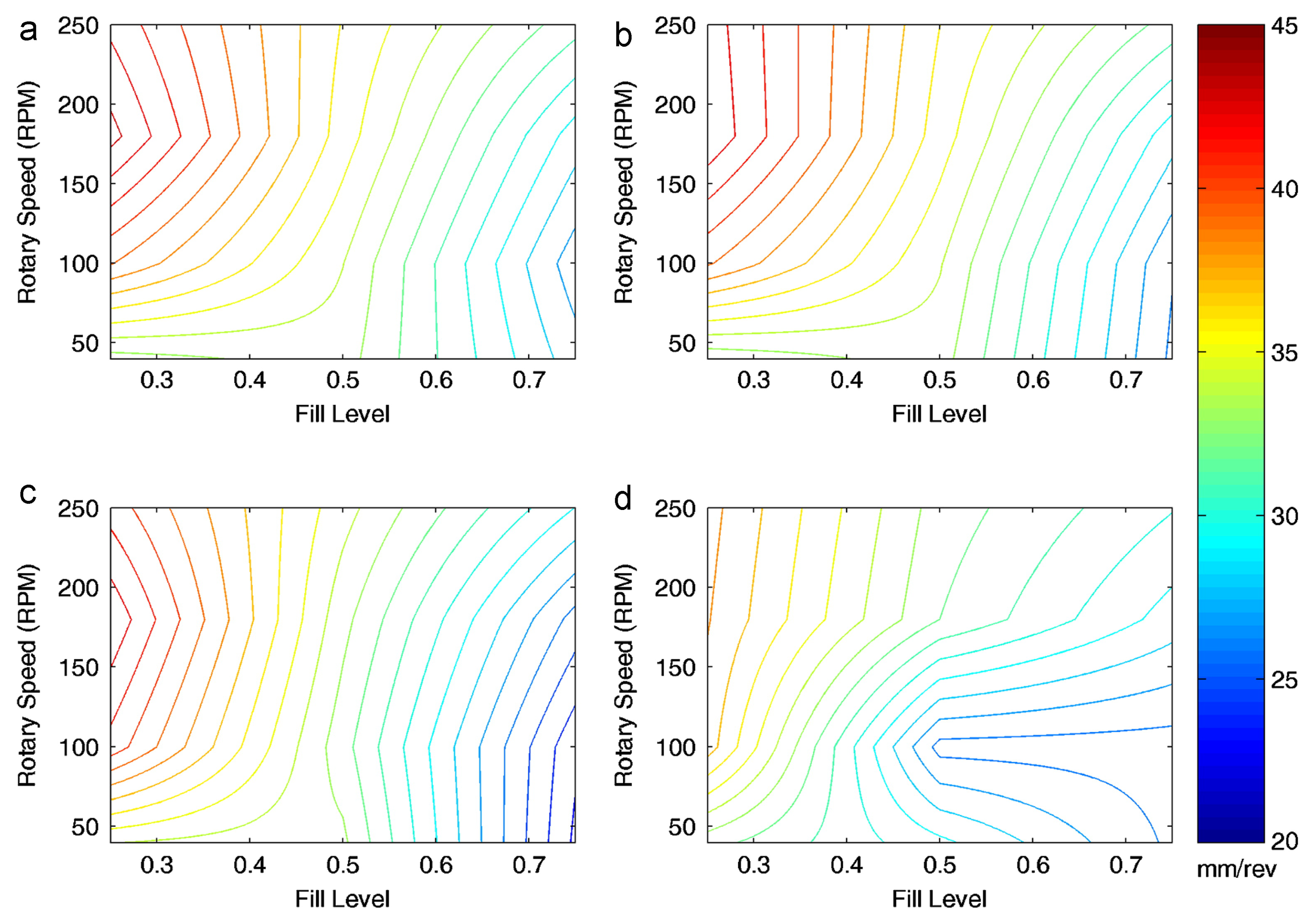 Pharmaceutics 15 01587 g014